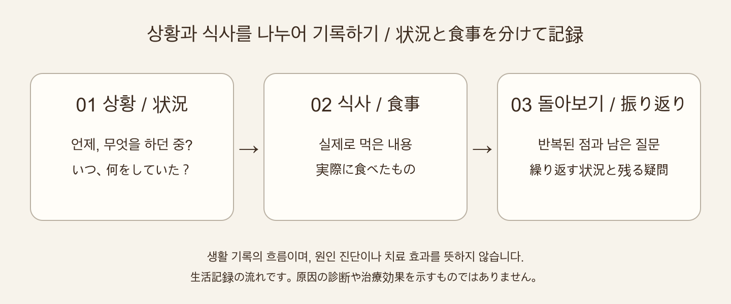 식욕 관찰 기전 설명도