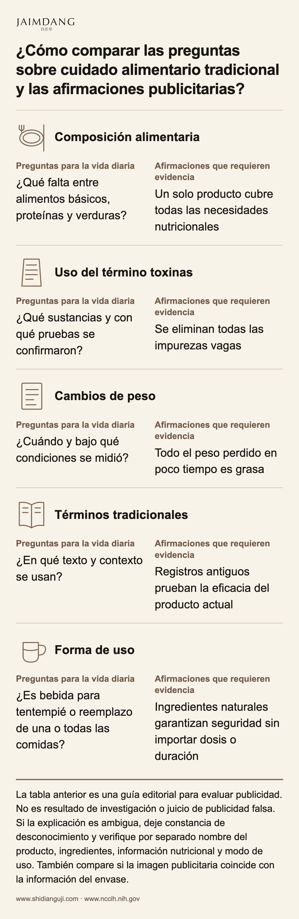 ¿Cómo comparar las preguntas sobre cuidado alimentario tradicional y las afirmaciones publicitarias?