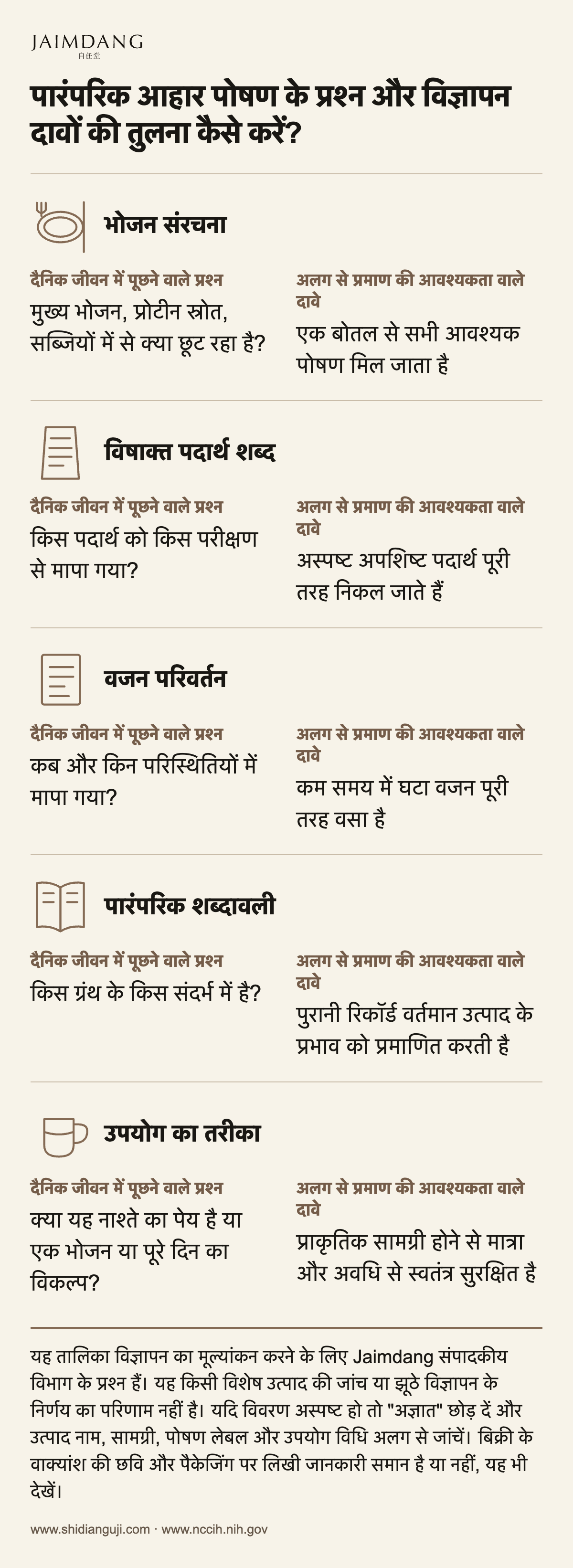 पारंपरिक आहार पोषण के प्रश्न और विज्ञापन दावों की तुलना कैसे करें?