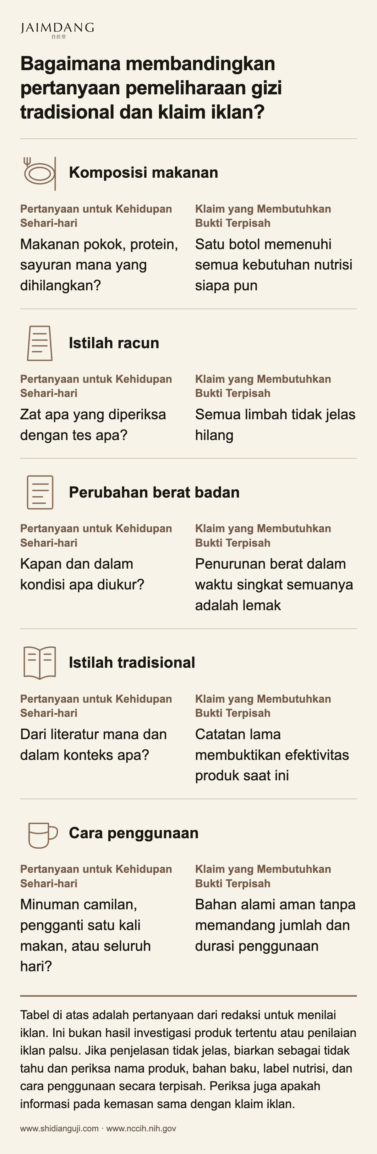 Bagaimana membandingkan pertanyaan pemeliharaan gizi tradisional dan klaim iklan?