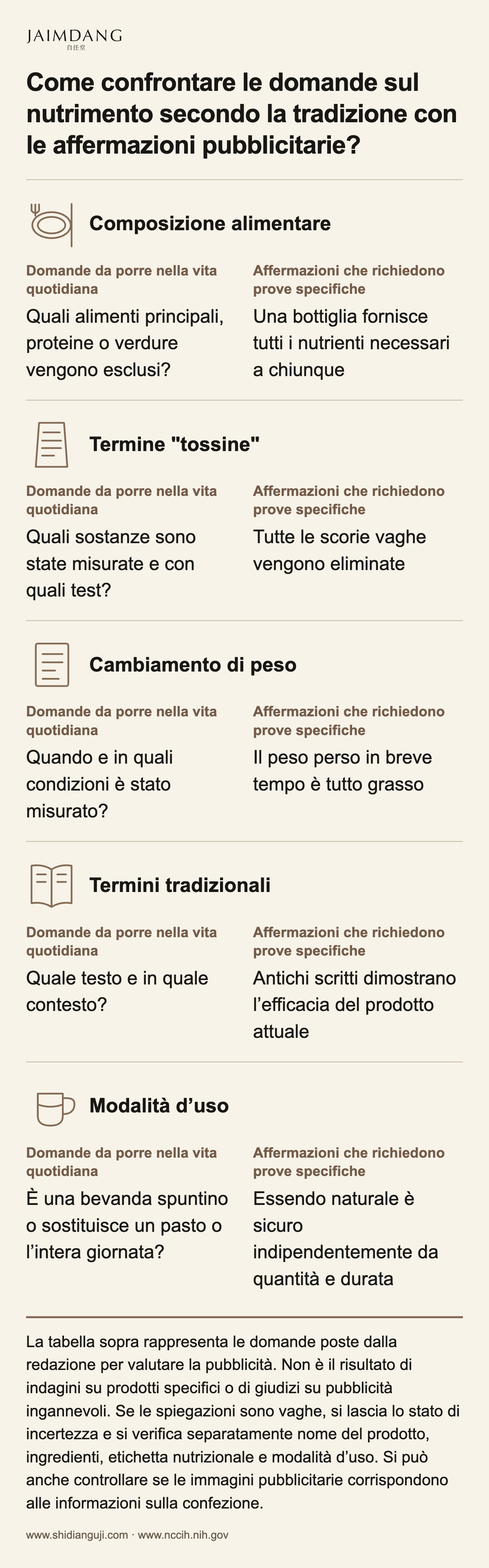 Come confrontare le domande sul nutrimento secondo la tradizione con le affermazioni pubblicitarie?