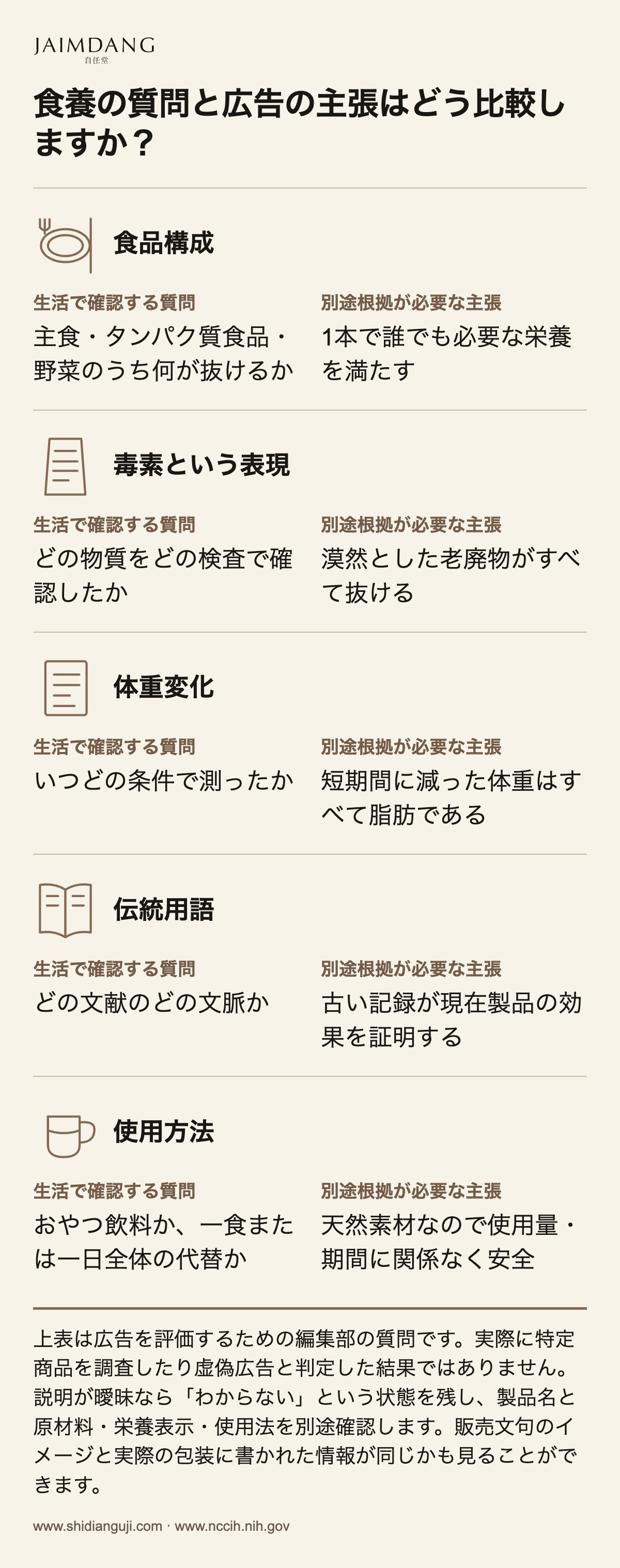 食養の質問と広告の主張はどう比較しますか？