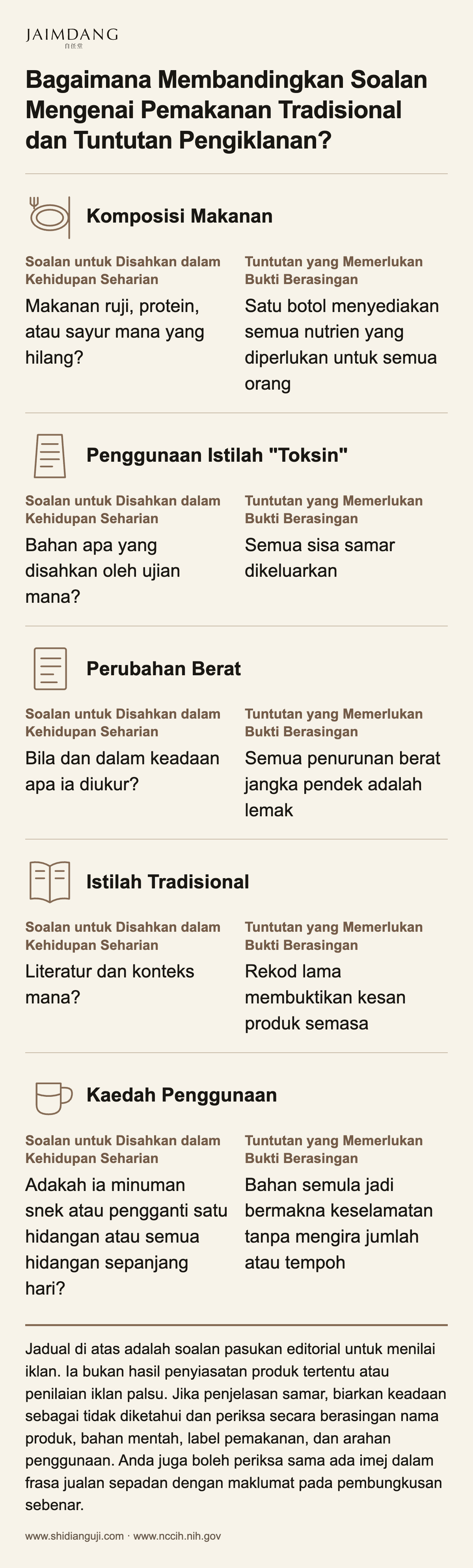 Bagaimana Membandingkan Soalan Mengenai Pemakanan Tradisional dan Tuntutan Pengiklanan?