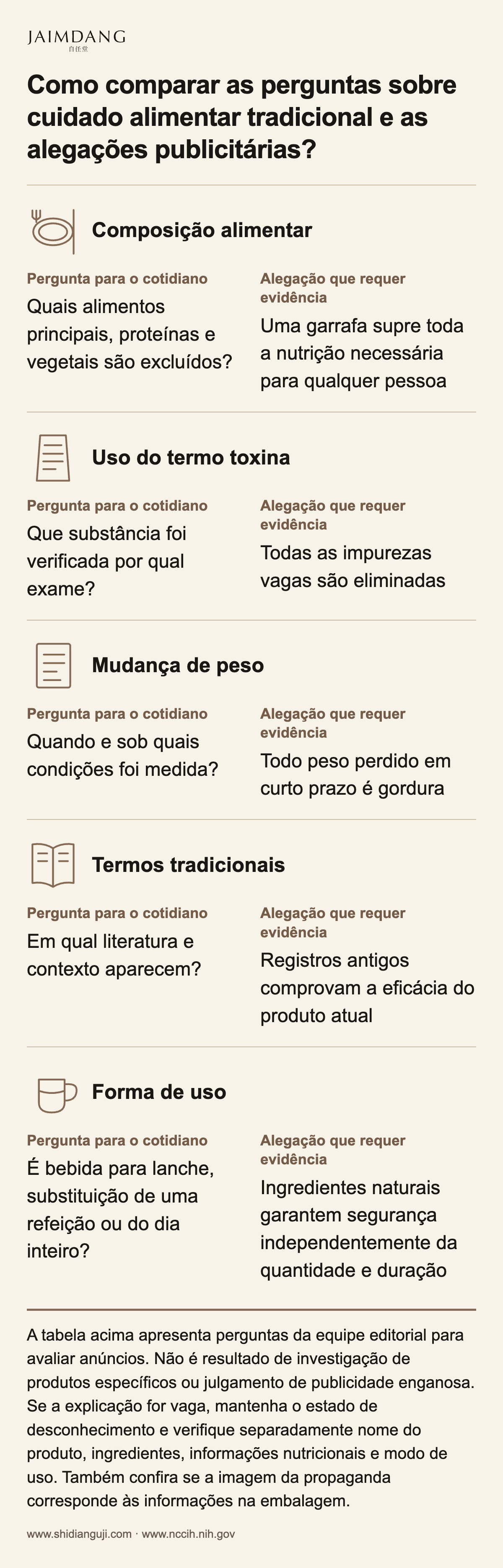 Como comparar as perguntas sobre cuidado alimentar tradicional e as alegações publicitárias?
