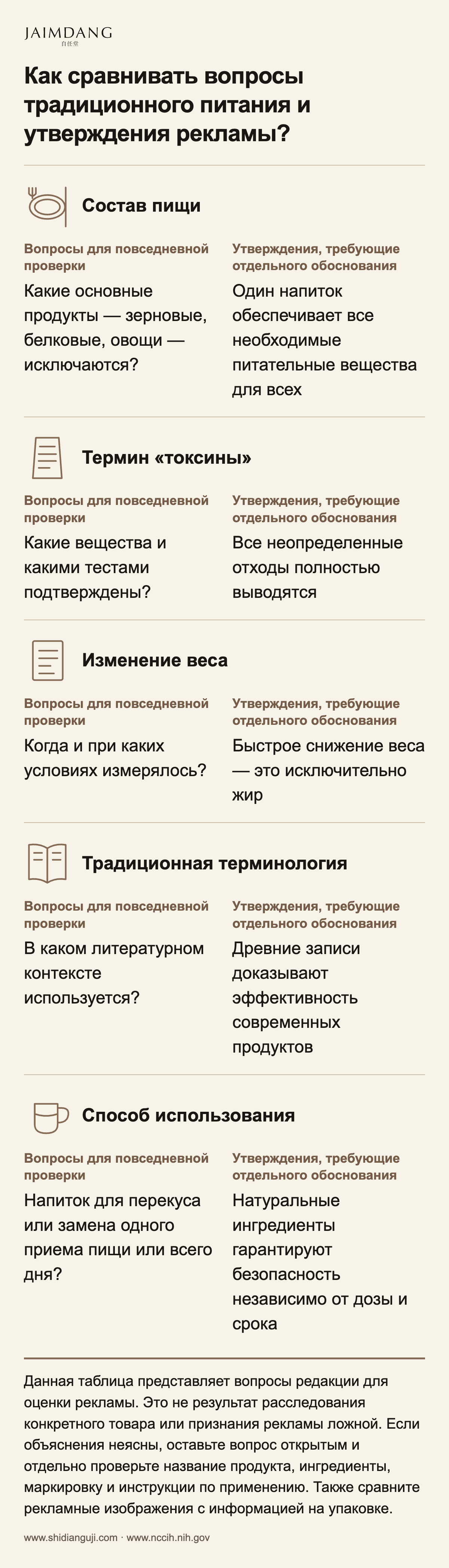 Как сравнивать вопросы традиционного питания и утверждения рекламы?