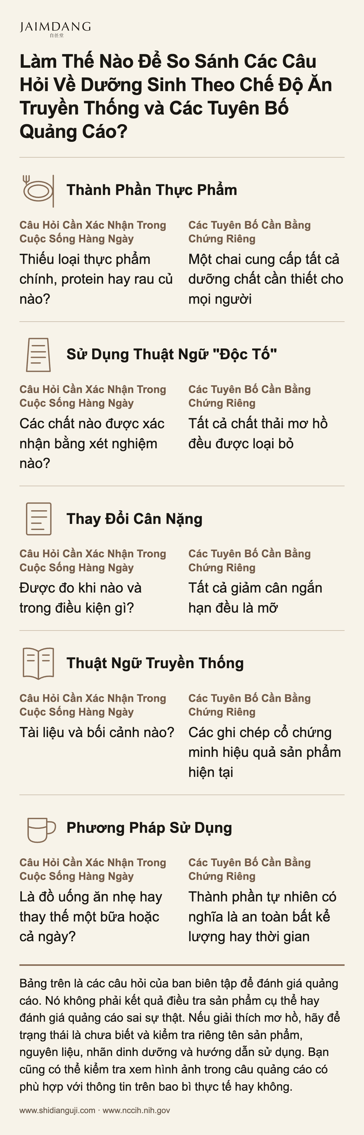 Làm Thế Nào Để So Sánh Các Câu Hỏi Về Dưỡng Sinh Theo Chế Độ Ăn Truyền Thống và Các Tuyên Bố Quảng Cáo?