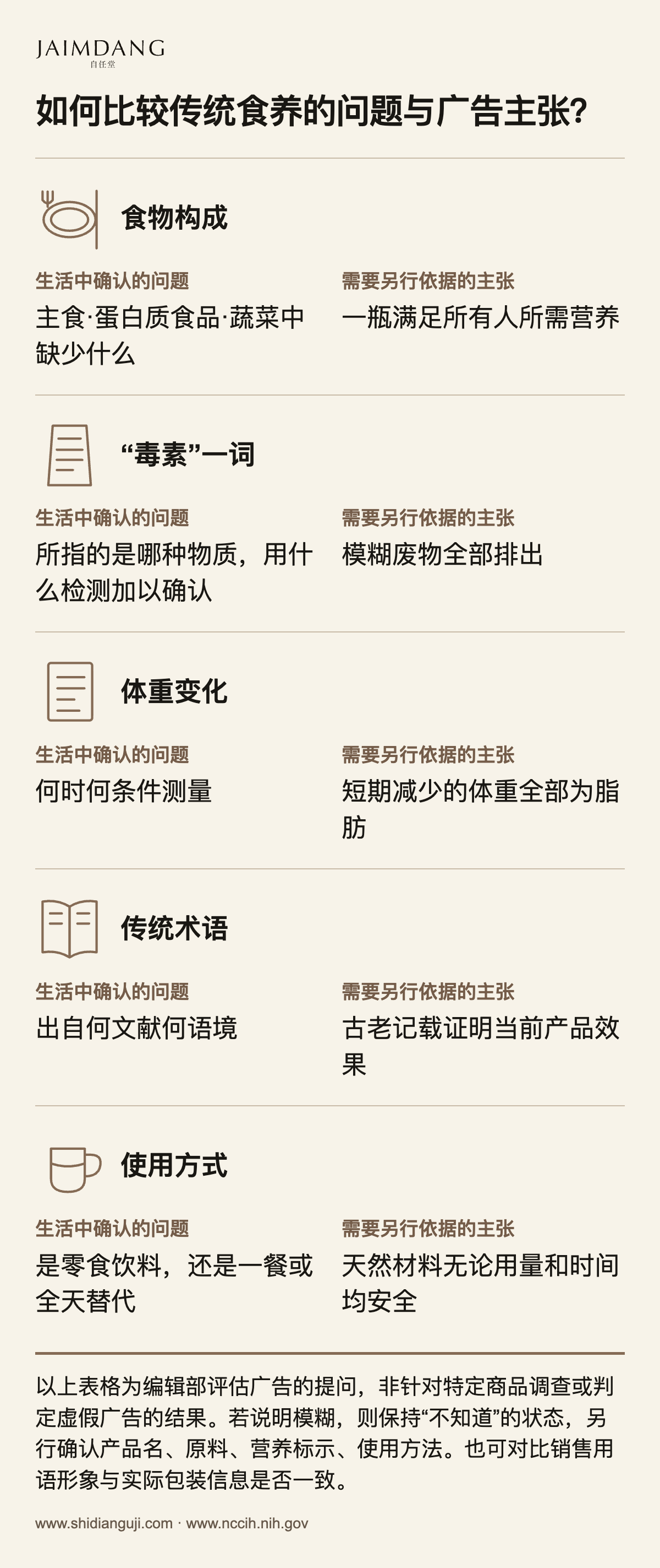 如何比较传统食养的问题与广告主张？