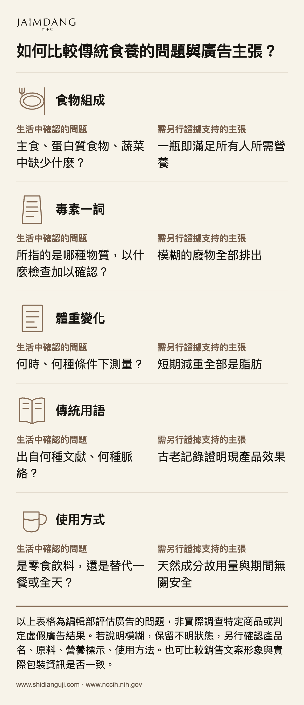 如何比較傳統食養的問題與廣告主張？