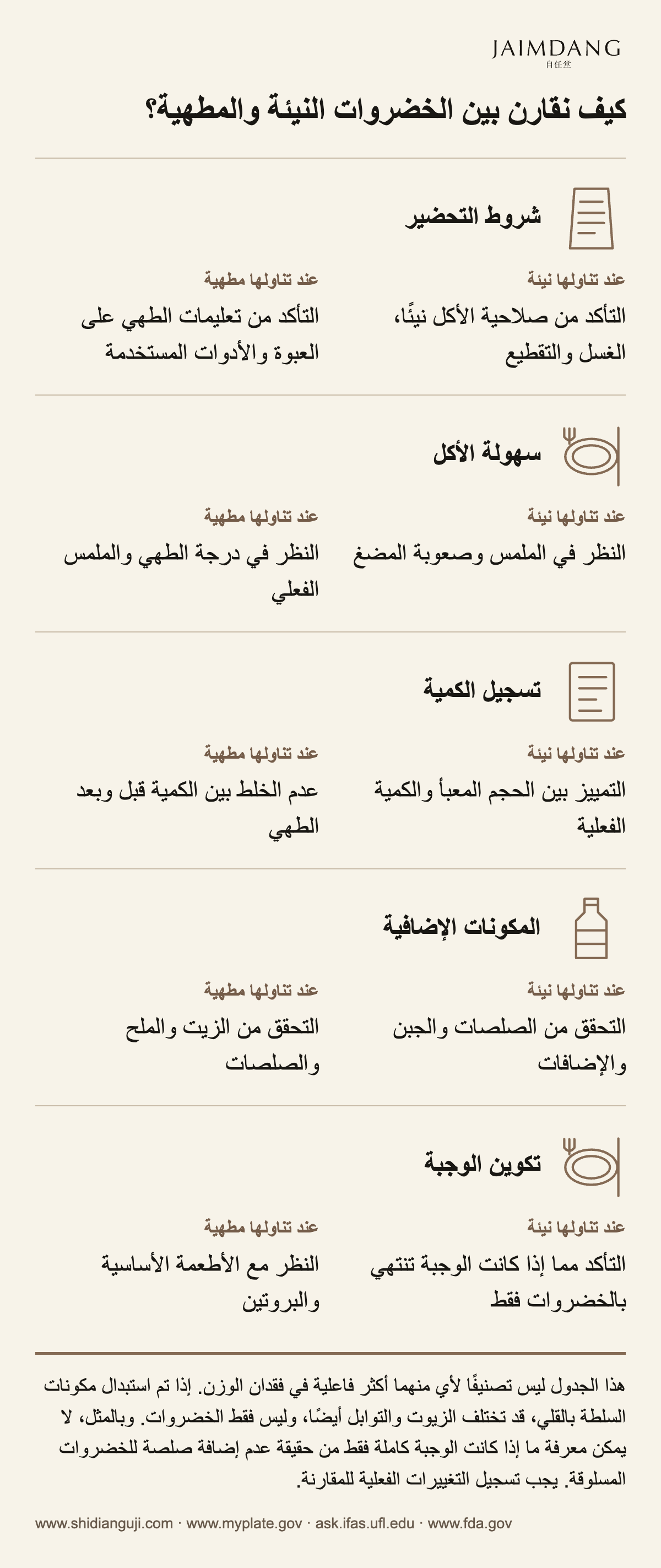 كيف نقارن بين الخضروات النيئة والمطهية؟
