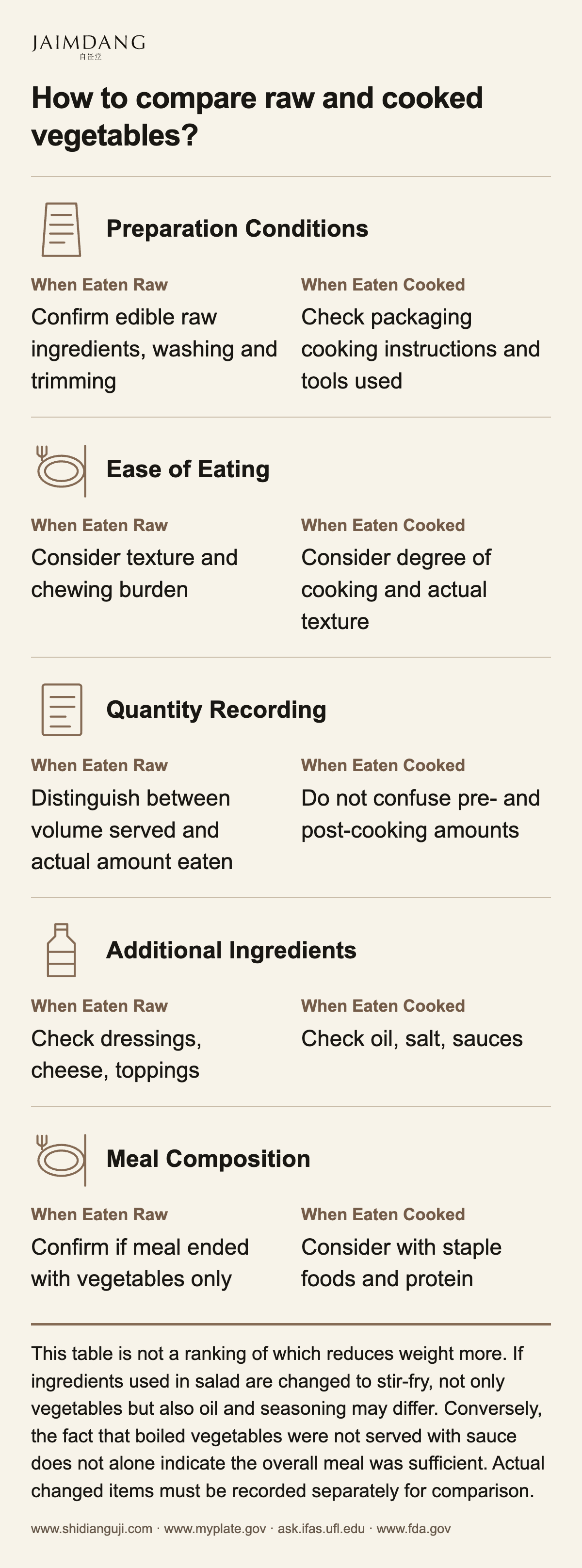 How to compare raw and cooked vegetables?
