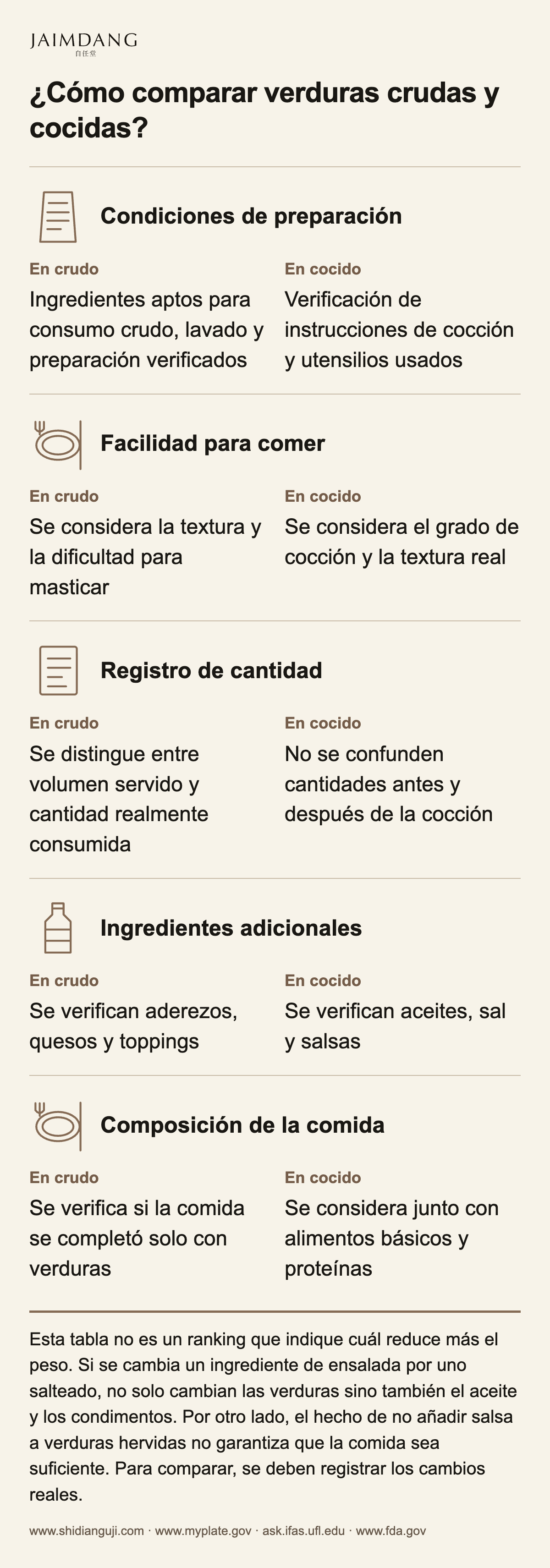 ¿Cómo comparar verduras crudas y cocidas?
