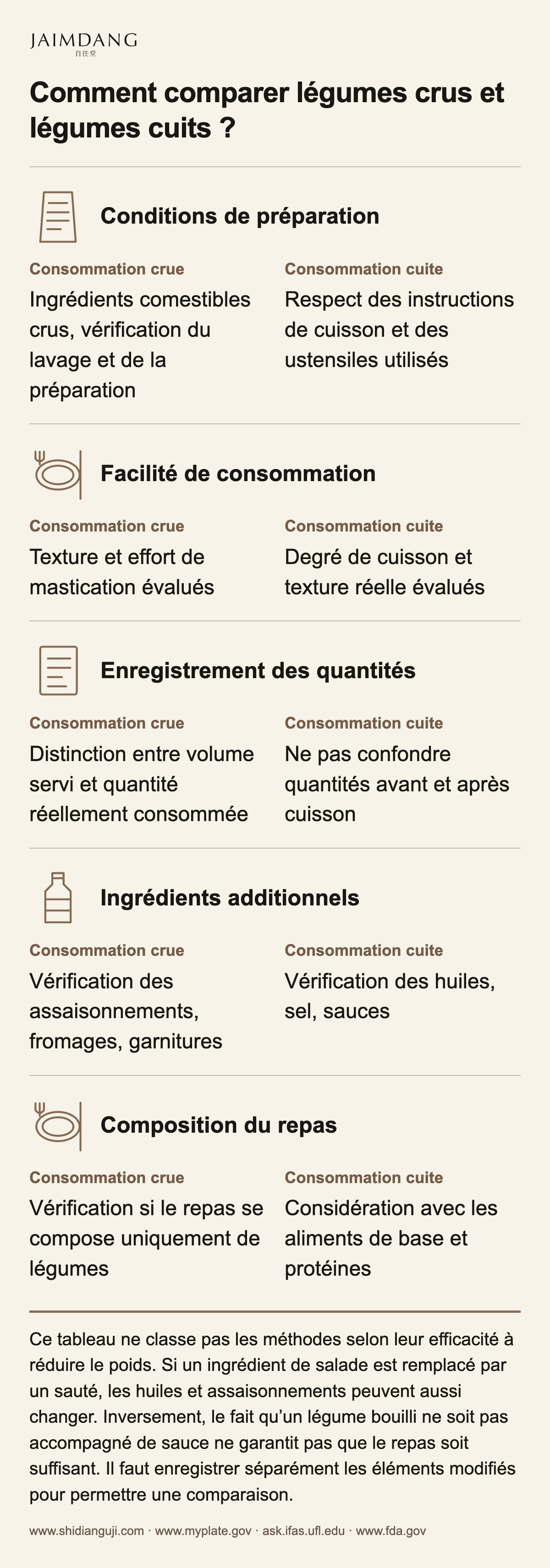 Comment comparer légumes crus et légumes cuits ?