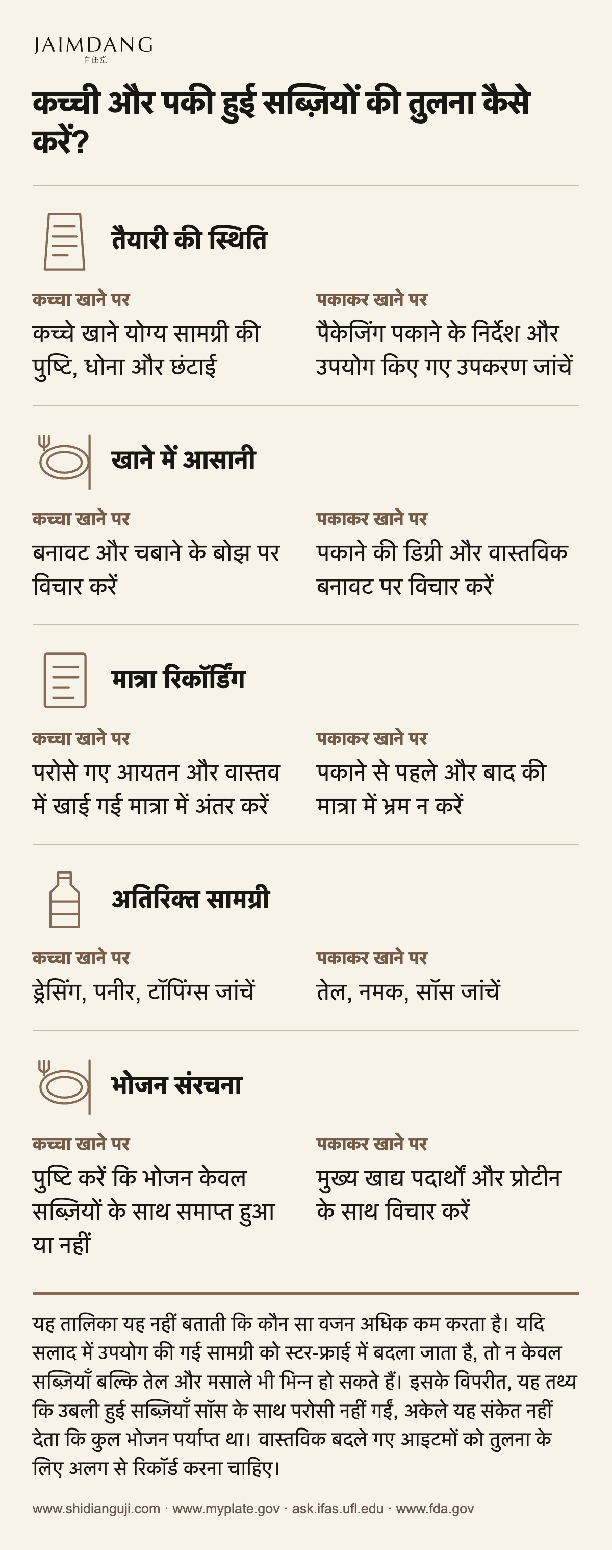 कच्ची और पकी हुई सब्ज़ियों की तुलना कैसे करें?