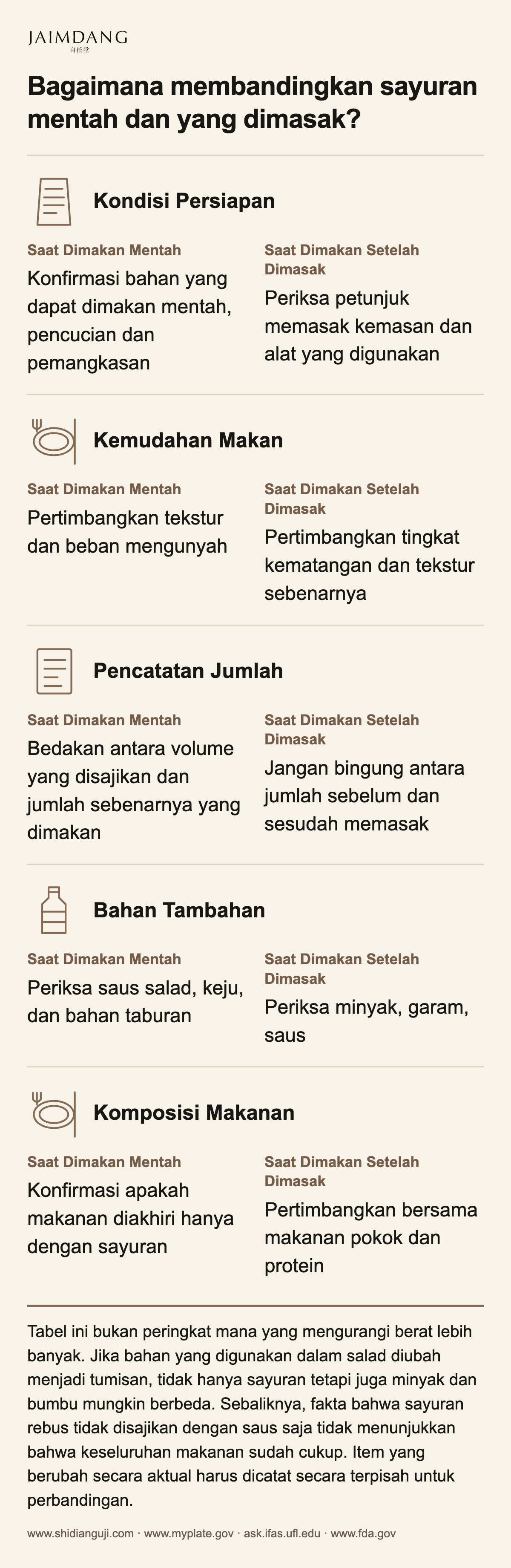 Bagaimana membandingkan sayuran mentah dan yang dimasak?
