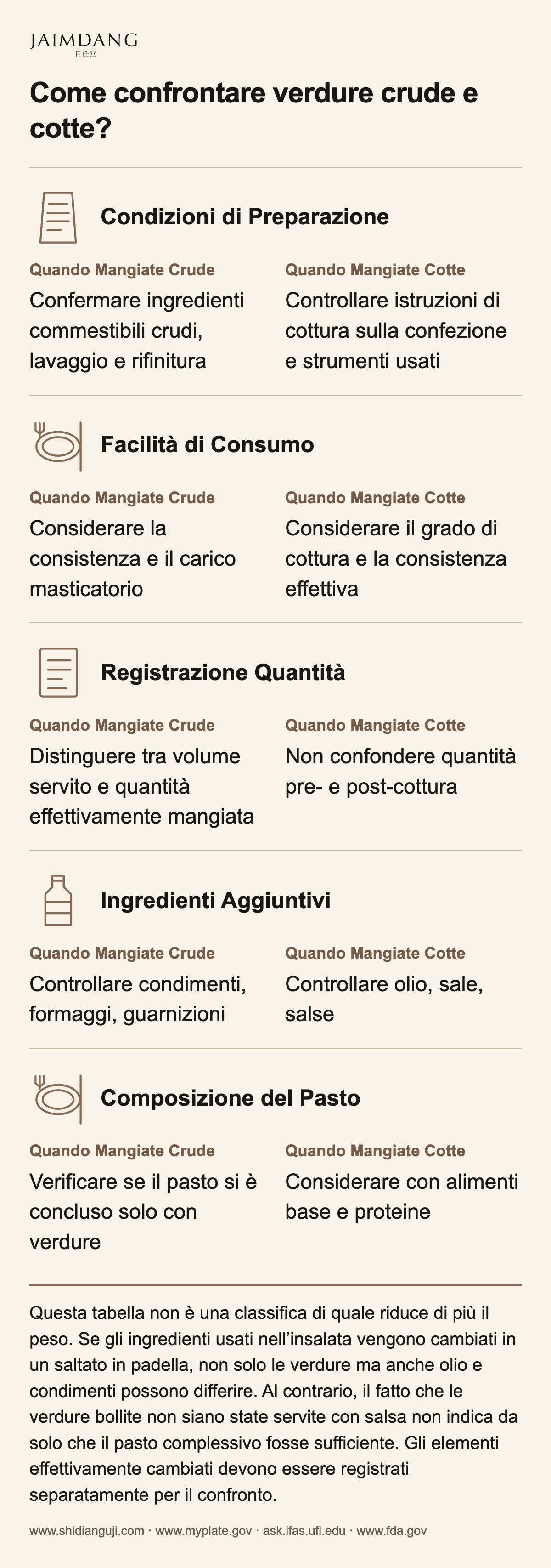 Come confrontare verdure crude e cotte?