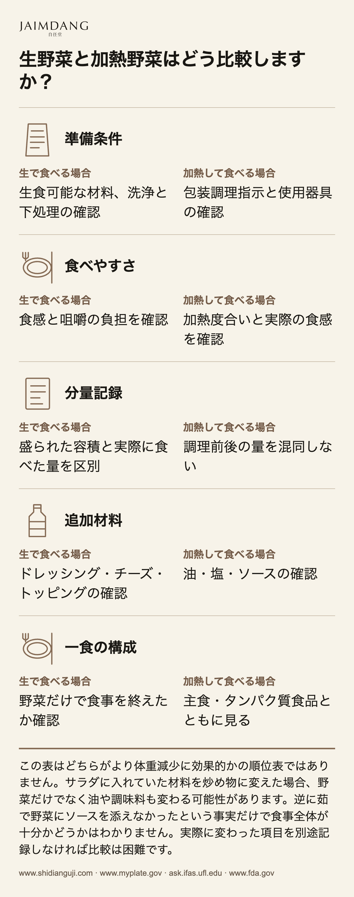 生野菜と加熱野菜はどう比較しますか？