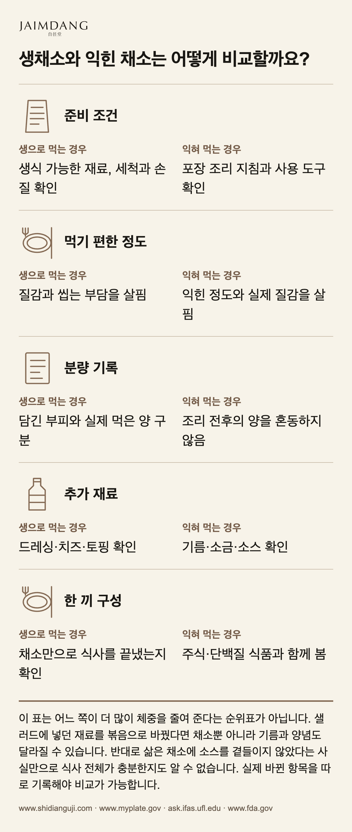 생채소와 익힌 채소는 어떻게 비교할까요?
