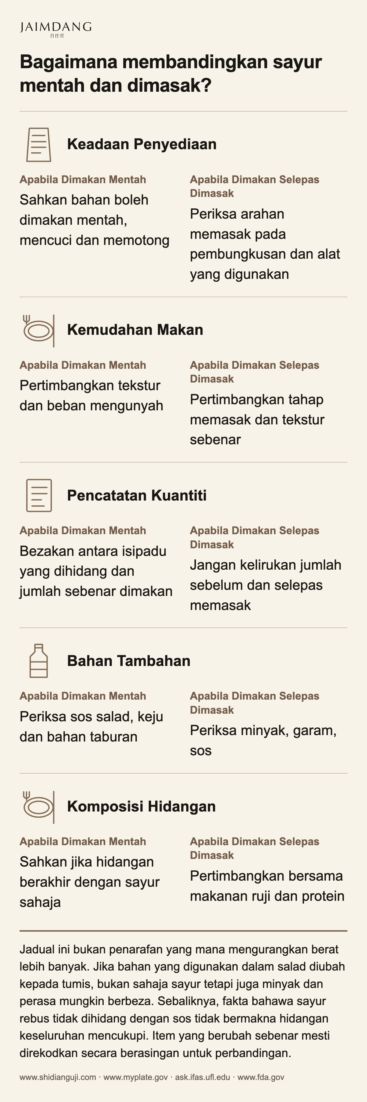 Bagaimana membandingkan sayur mentah dan dimasak?