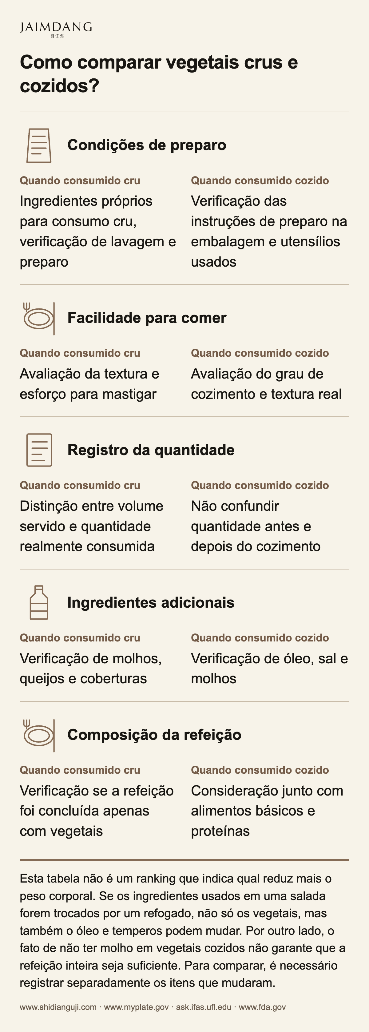 Como comparar vegetais crus e cozidos?