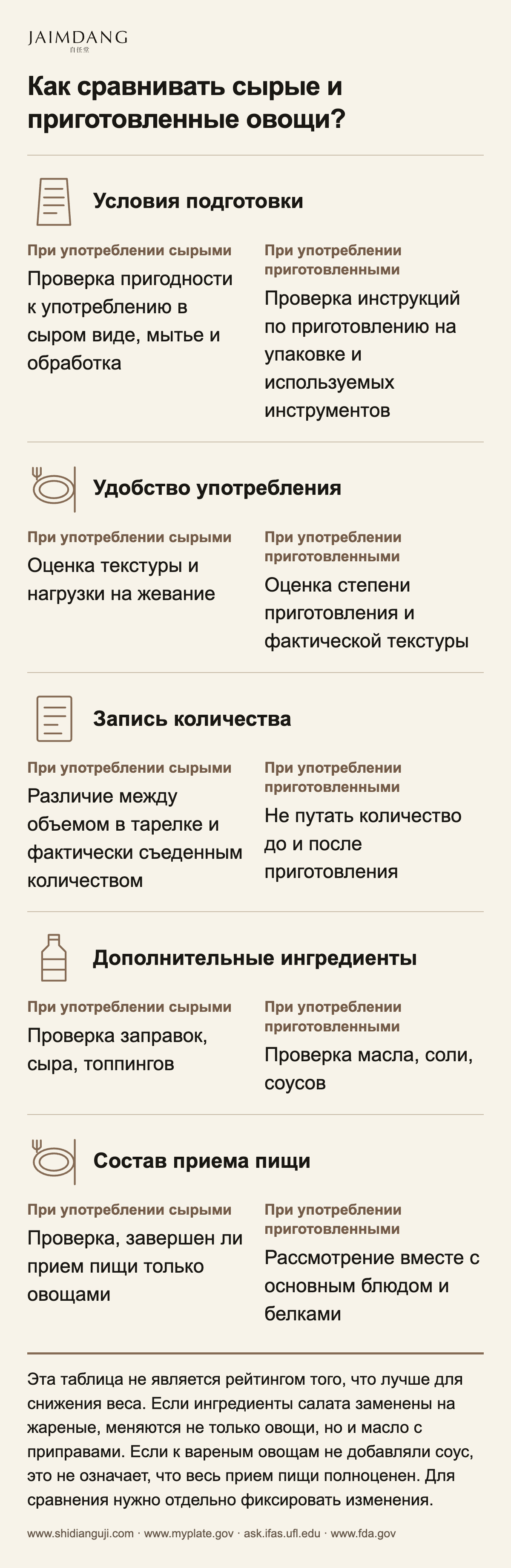 Как сравнивать сырые и приготовленные овощи?