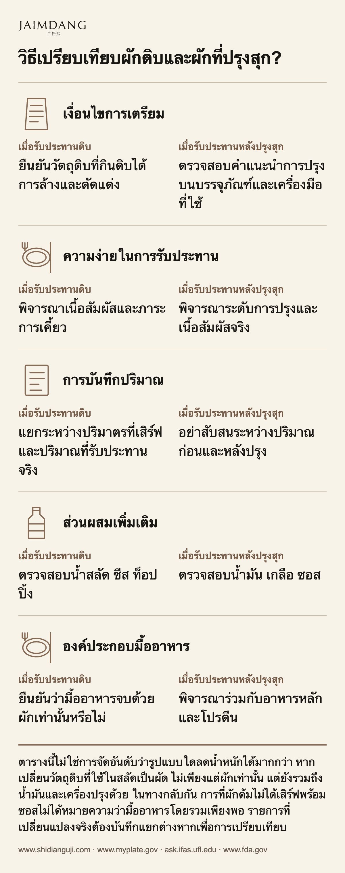 วิธีเปรียบเทียบผักดิบและผักที่ปรุงสุก?