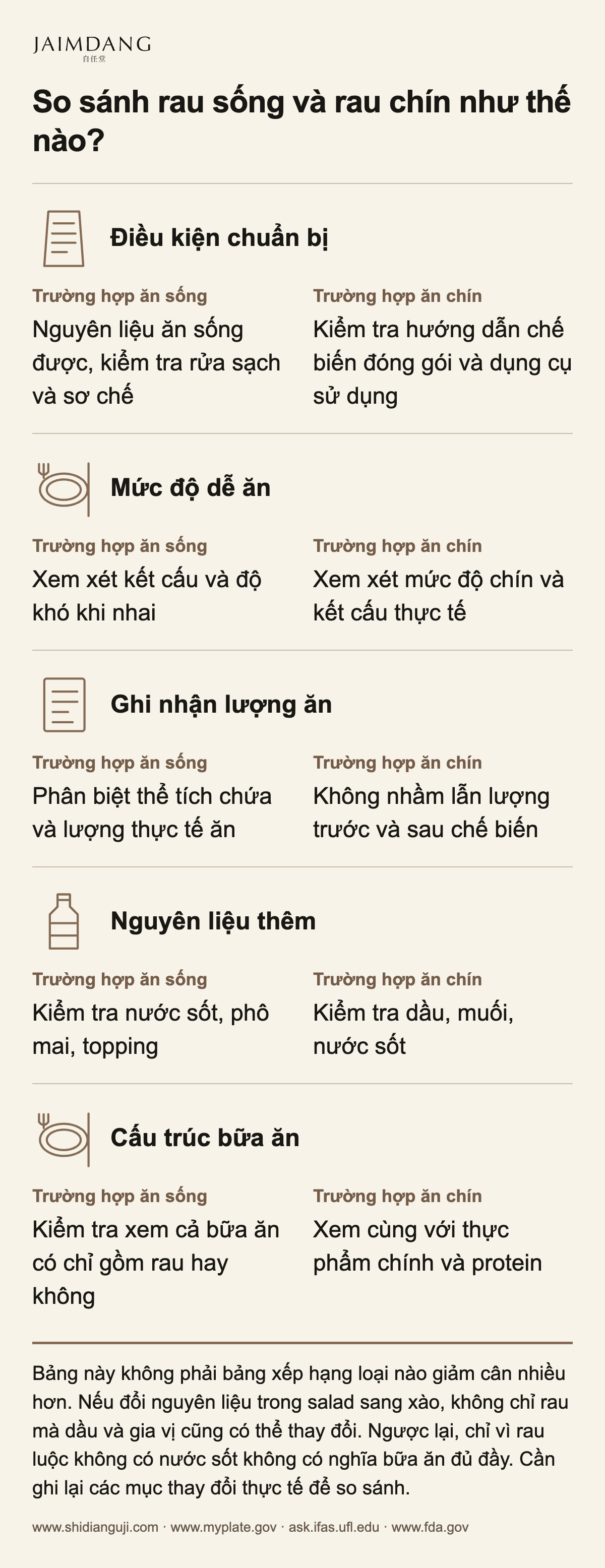 So sánh rau sống và rau chín như thế nào?