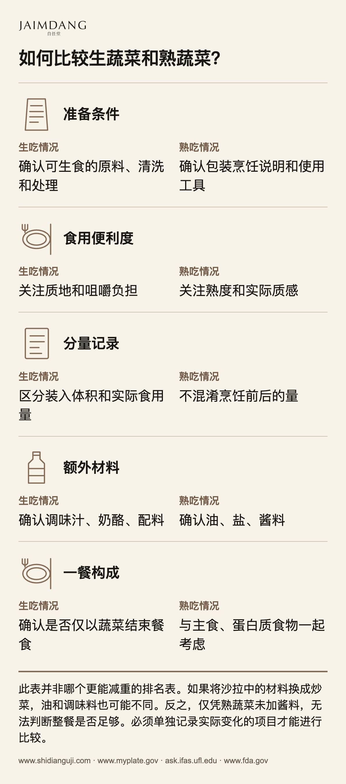 如何比较生蔬菜和熟蔬菜?
