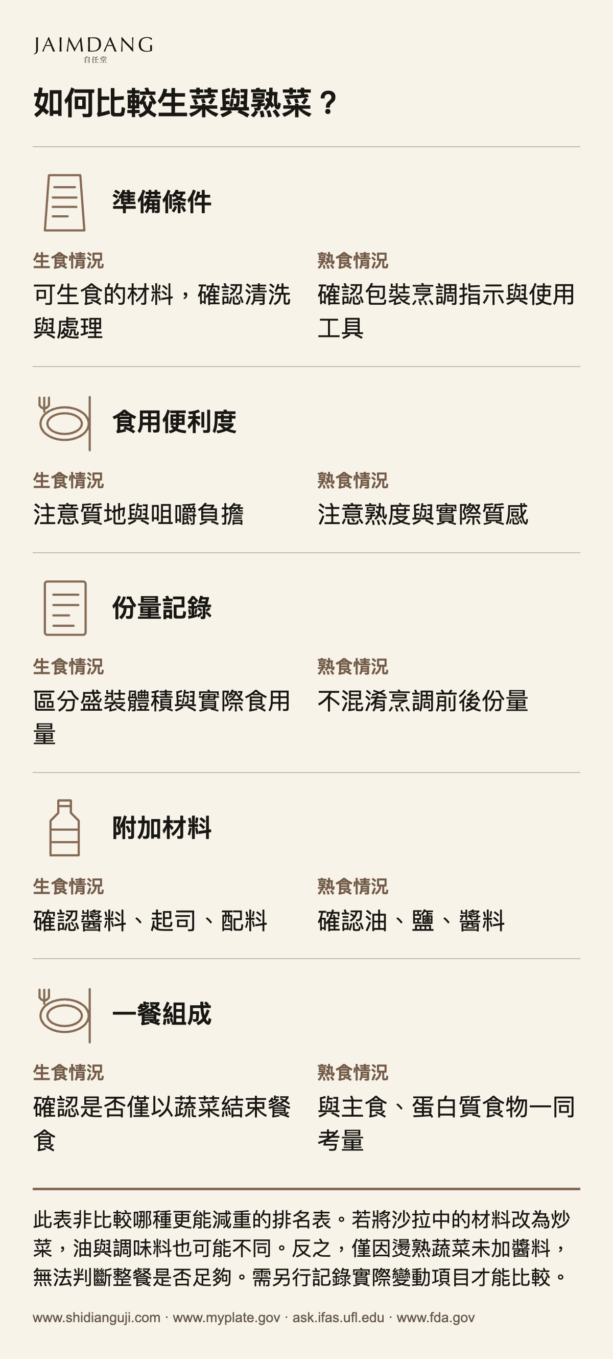 如何比較生蔬菜與熟蔬菜？