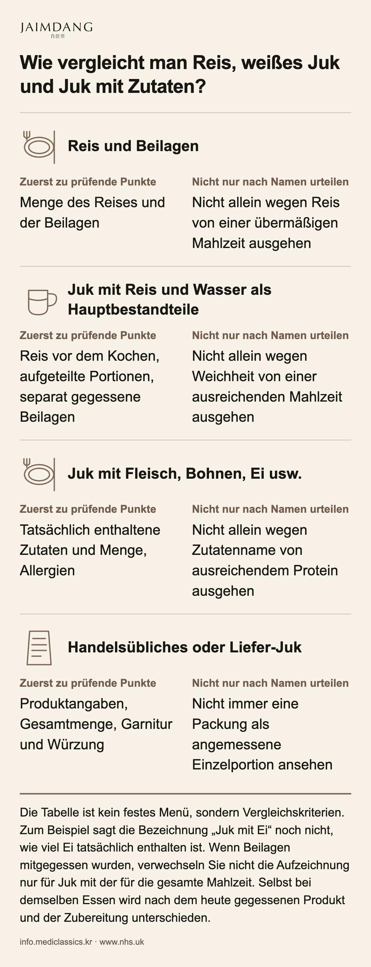 Wie vergleicht man Reis, weißes Juk und Juk mit Zutaten?