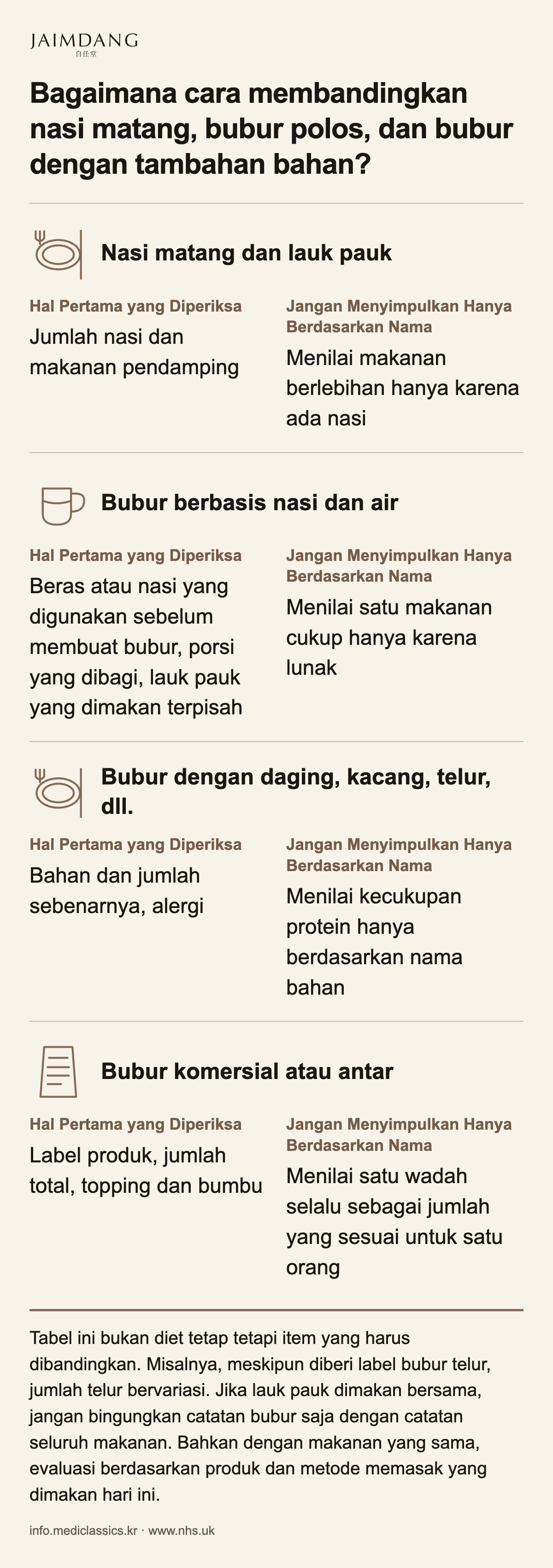 Bagaimana cara membandingkan nasi matang, bubur polos, dan bubur dengan tambahan bahan?