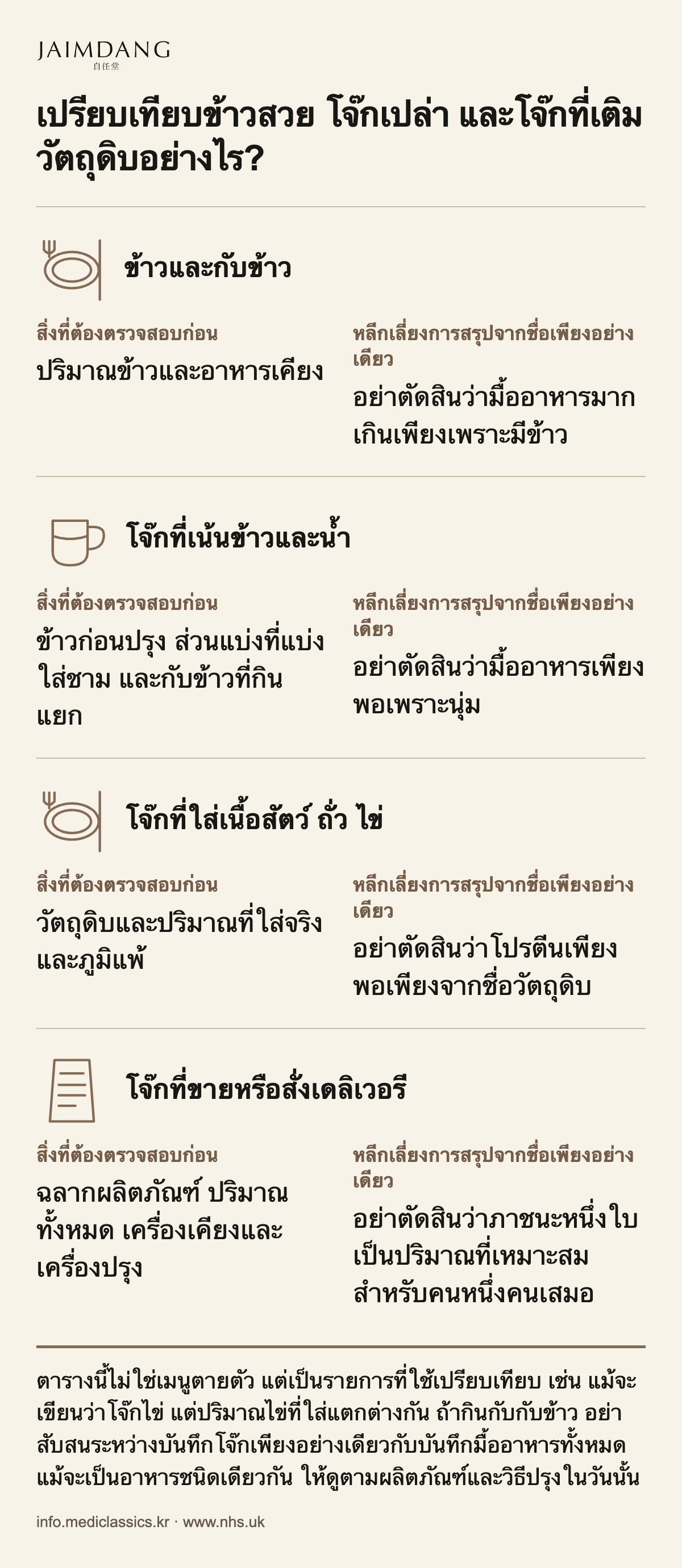 เปรียบเทียบข้าวสวย โจ๊กเปล่า และโจ๊กที่เติมวัตถุดิบอย่างไร?