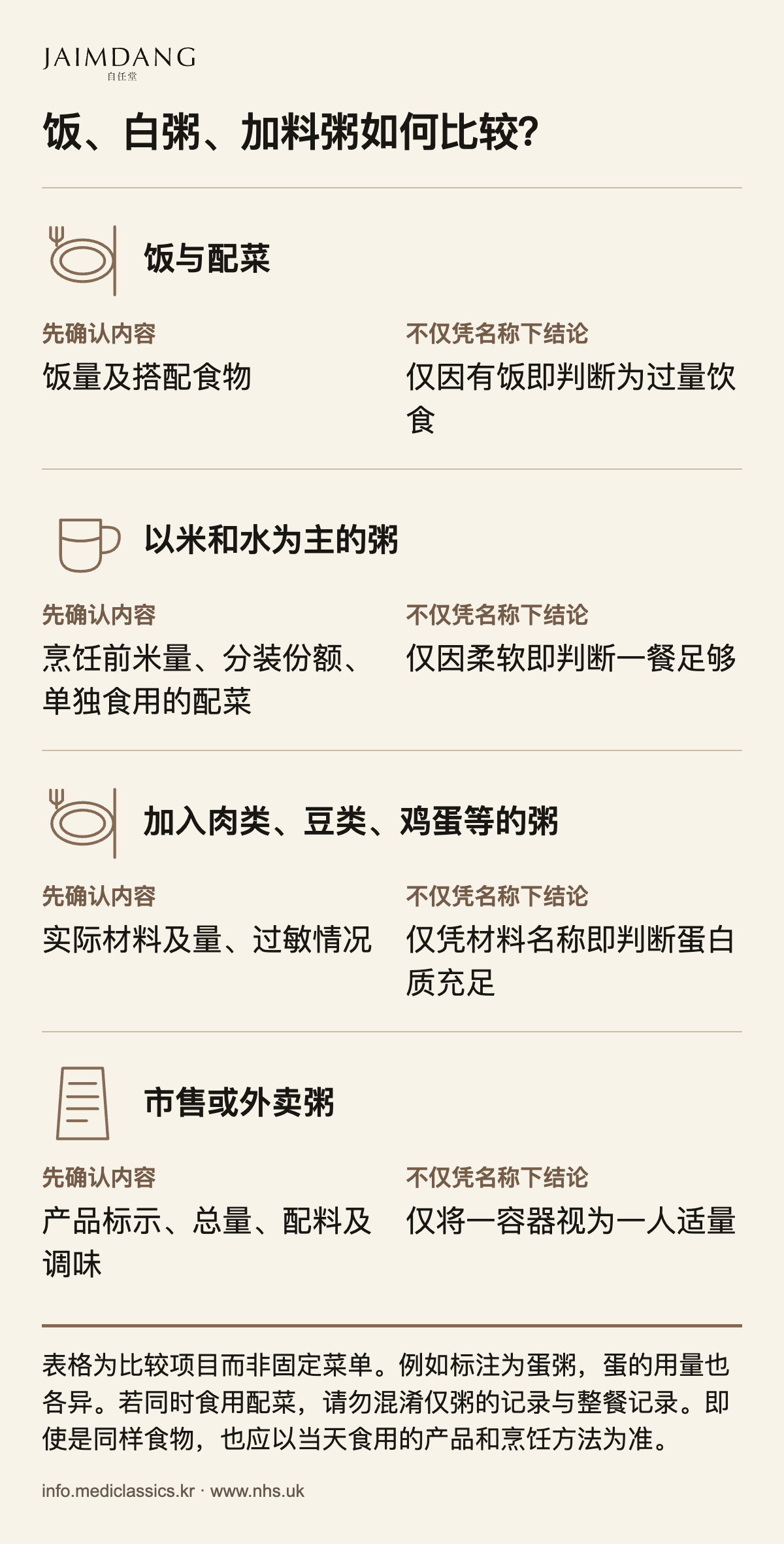 饭、白粥、加料粥如何比较?