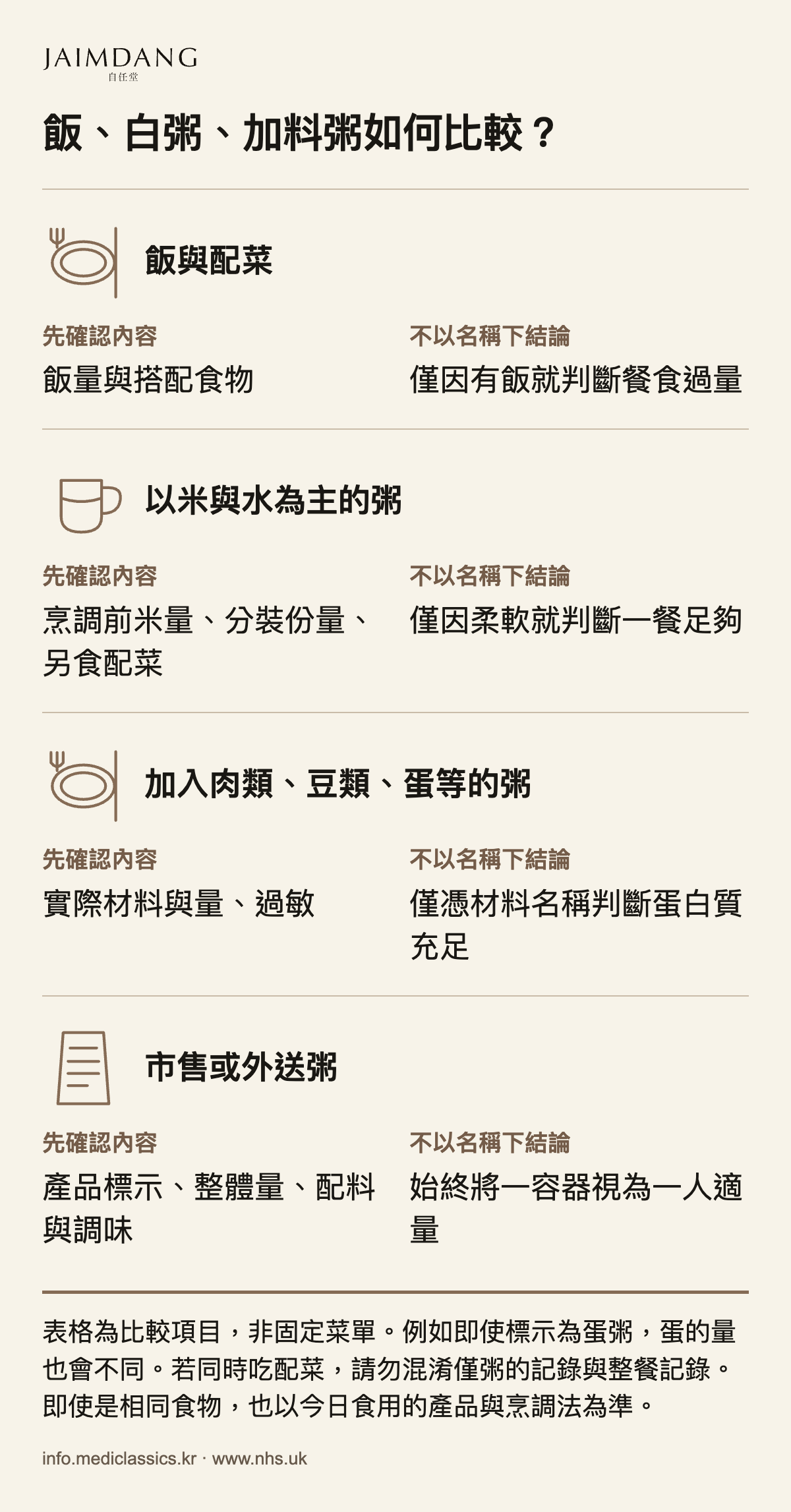 飯、白粥、加料粥如何比較？