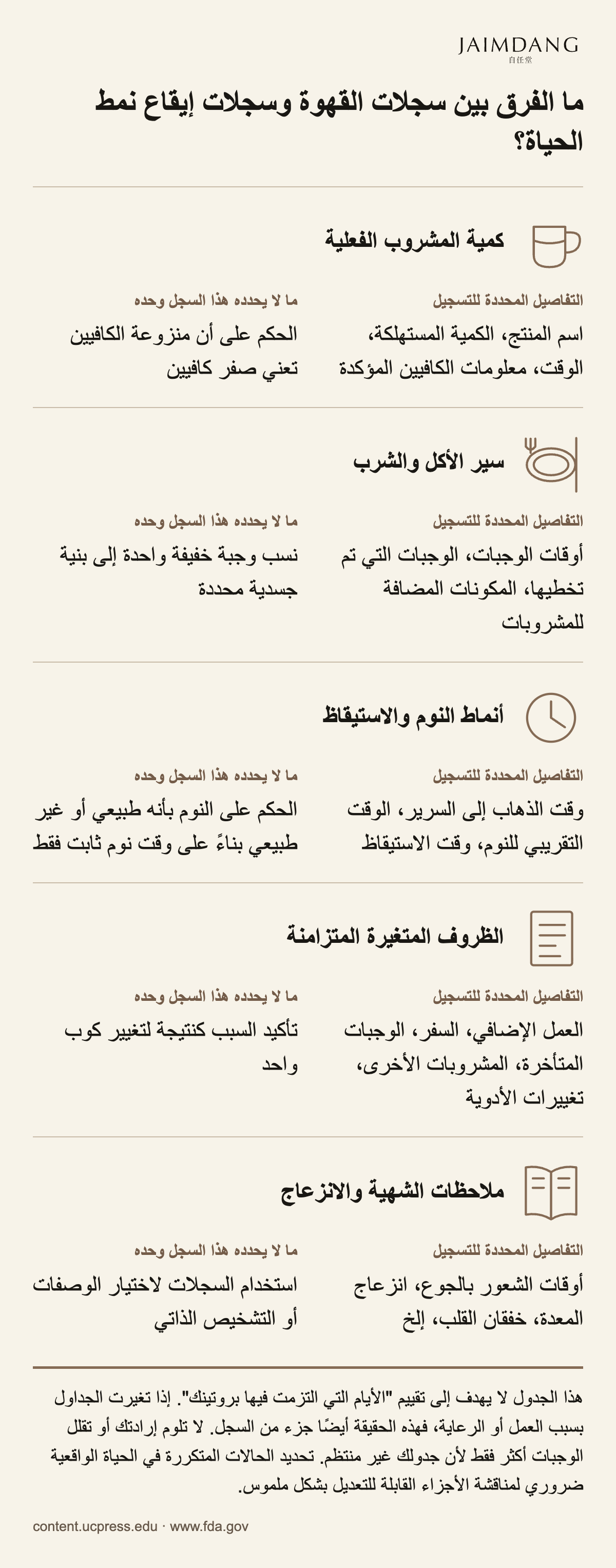 ما الفرق بين سجلات القهوة وسجلات إيقاع نمط الحياة؟