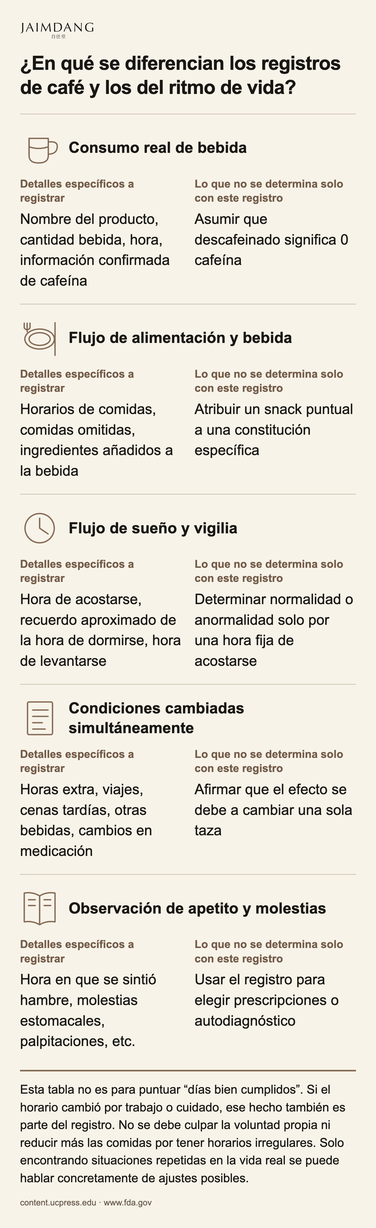 ¿En qué se diferencian los registros de café y los del ritmo de vida?