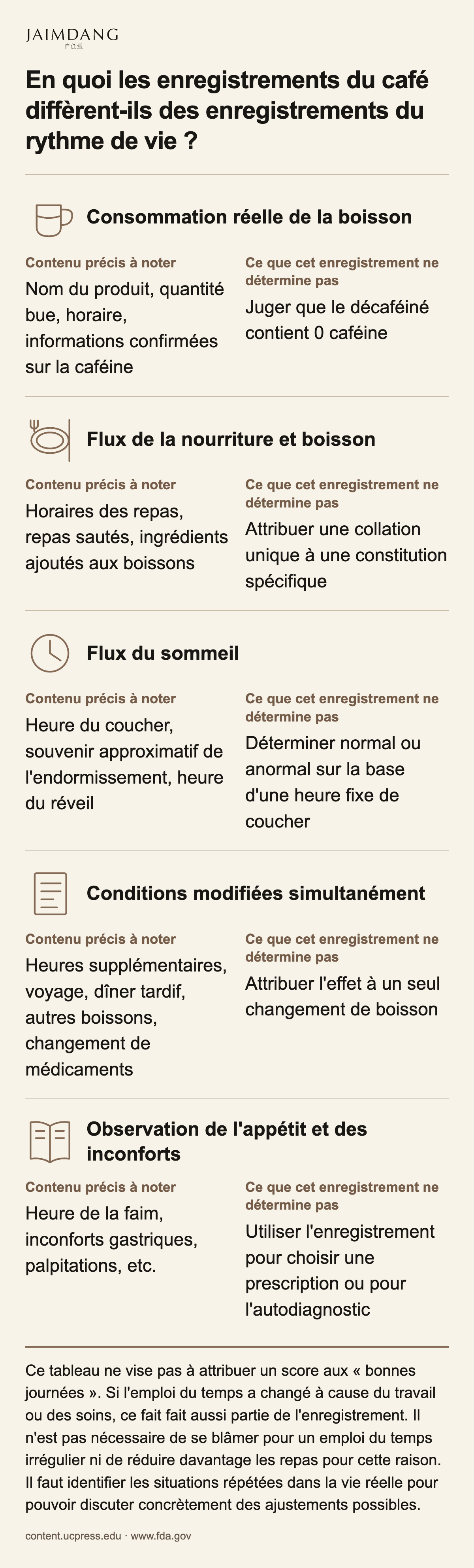 En quoi les enregistrements du café diffèrent-ils des enregistrements du rythme de vie ?