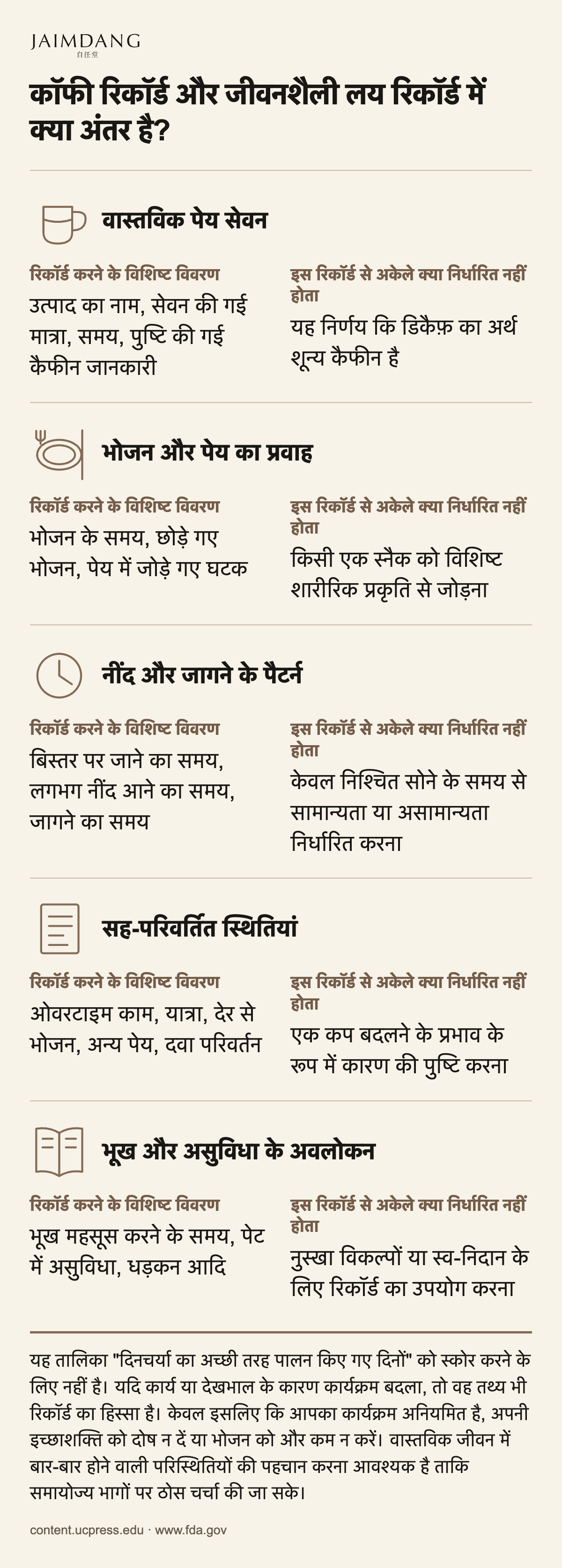 कॉफी रिकॉर्ड और जीवनशैली लय रिकॉर्ड में क्या अंतर है?