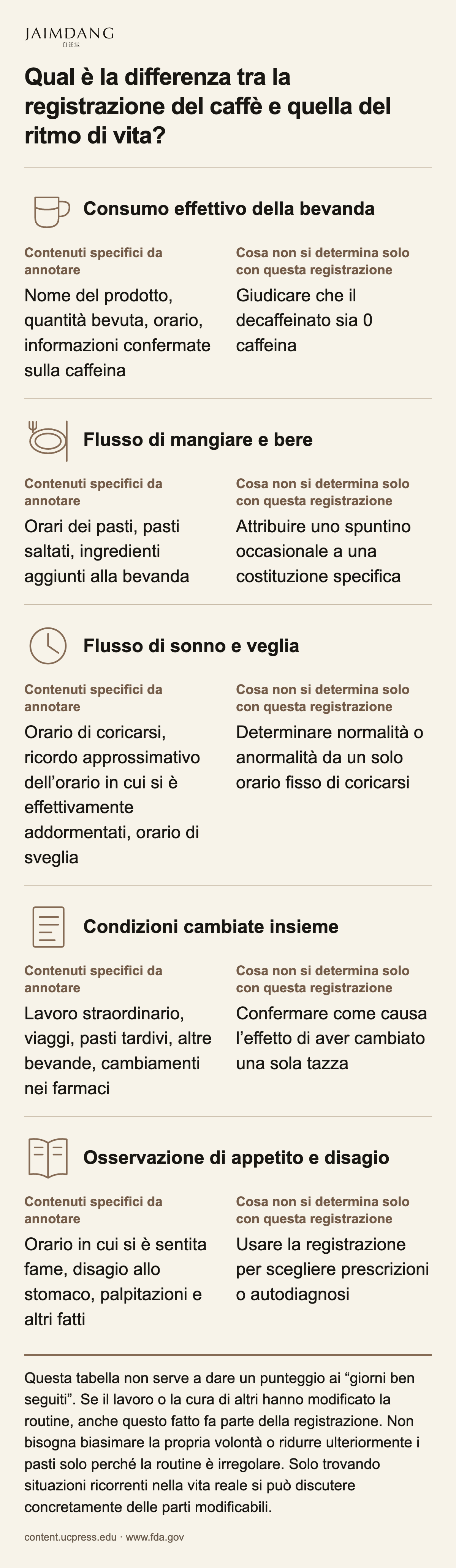 Qual è la differenza tra la registrazione del caffè e quella del ritmo di vita?