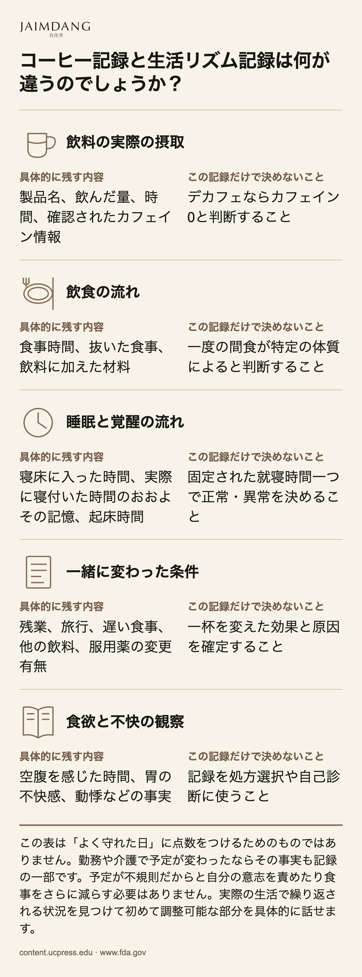 コーヒー記録と生活リズム記録は何が違うのでしょうか？