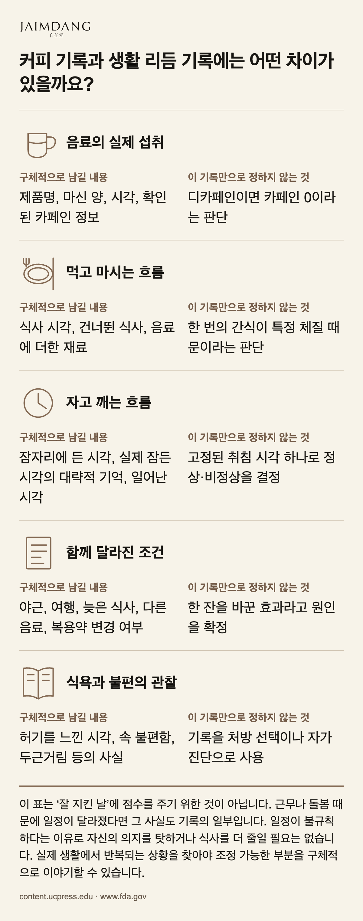 커피 기록과 생활 리듬 기록에는 어떤 차이가 있을까요?