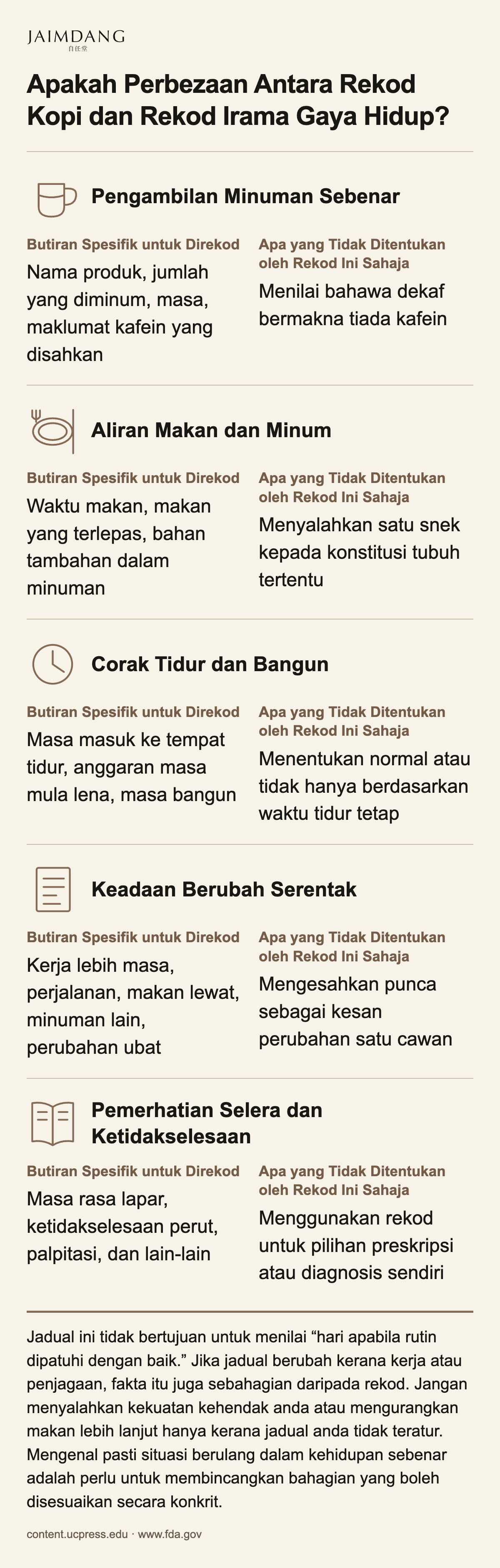 Apakah Perbezaan Antara Rekod Kopi dan Rekod Irama Gaya Hidup?