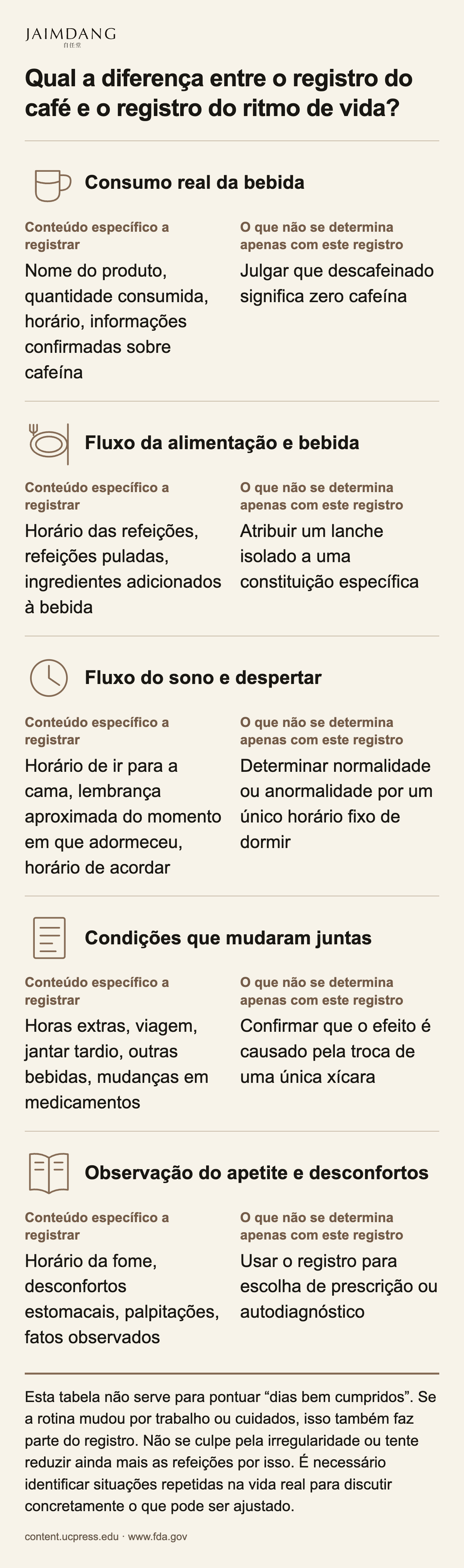 Qual a diferença entre o registro do café e o registro do ritmo de vida?
