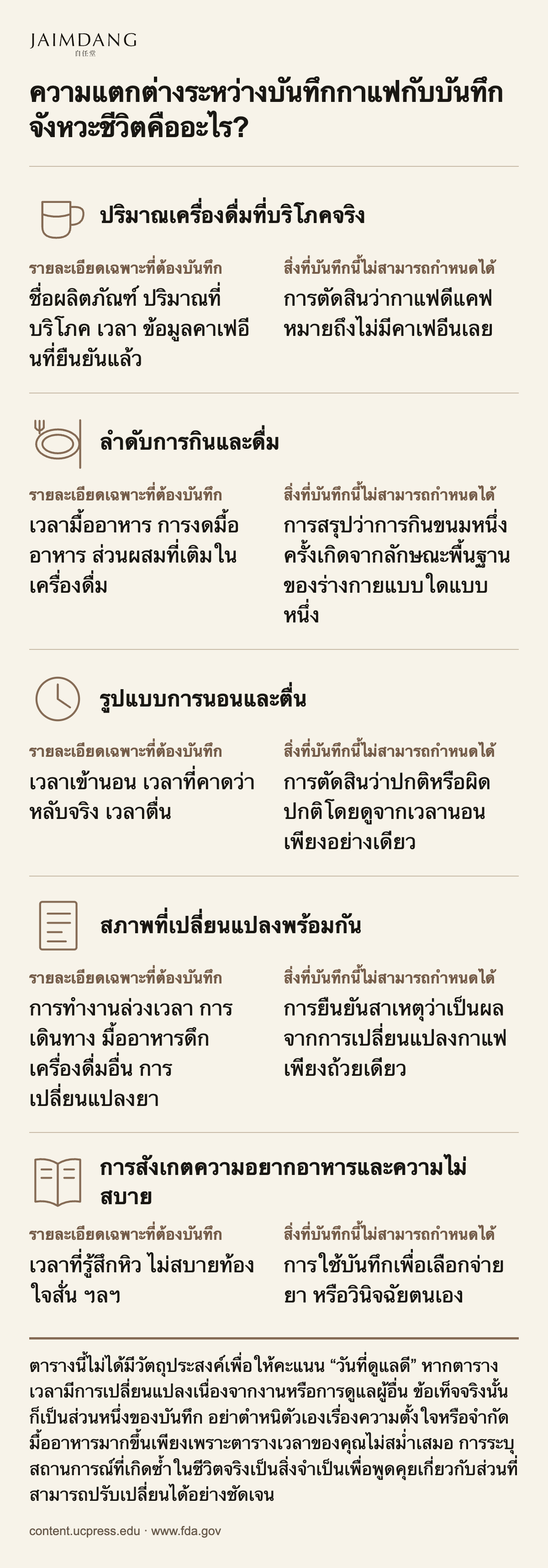 ความแตกต่างระหว่างบันทึกกาแฟกับบันทึกจังหวะชีวิตคืออะไร?
