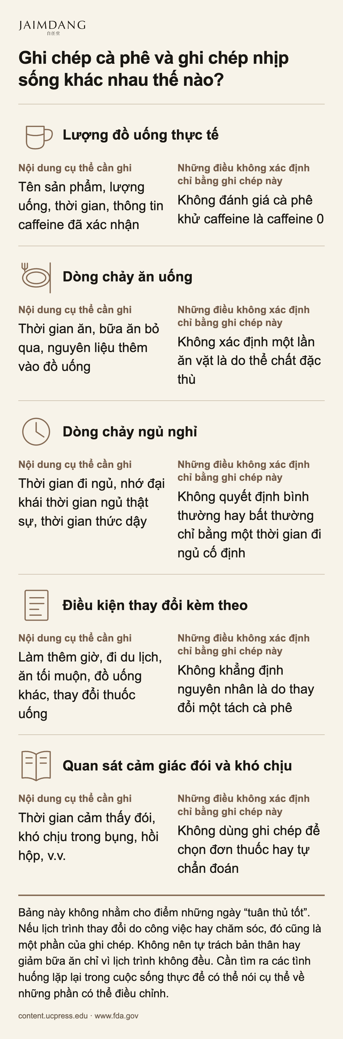 Ghi chép cà phê và ghi chép nhịp sống khác nhau thế nào?