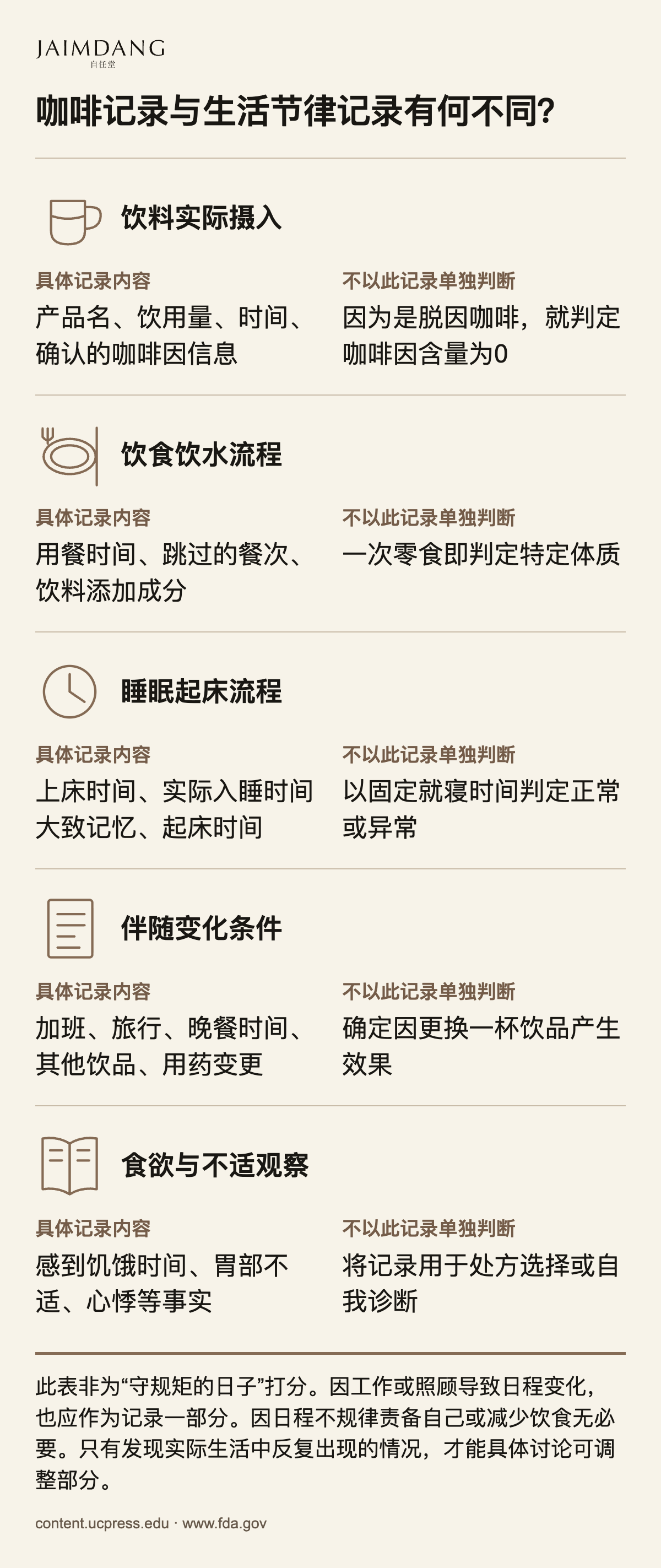 咖啡记录与生活节律记录有何不同？