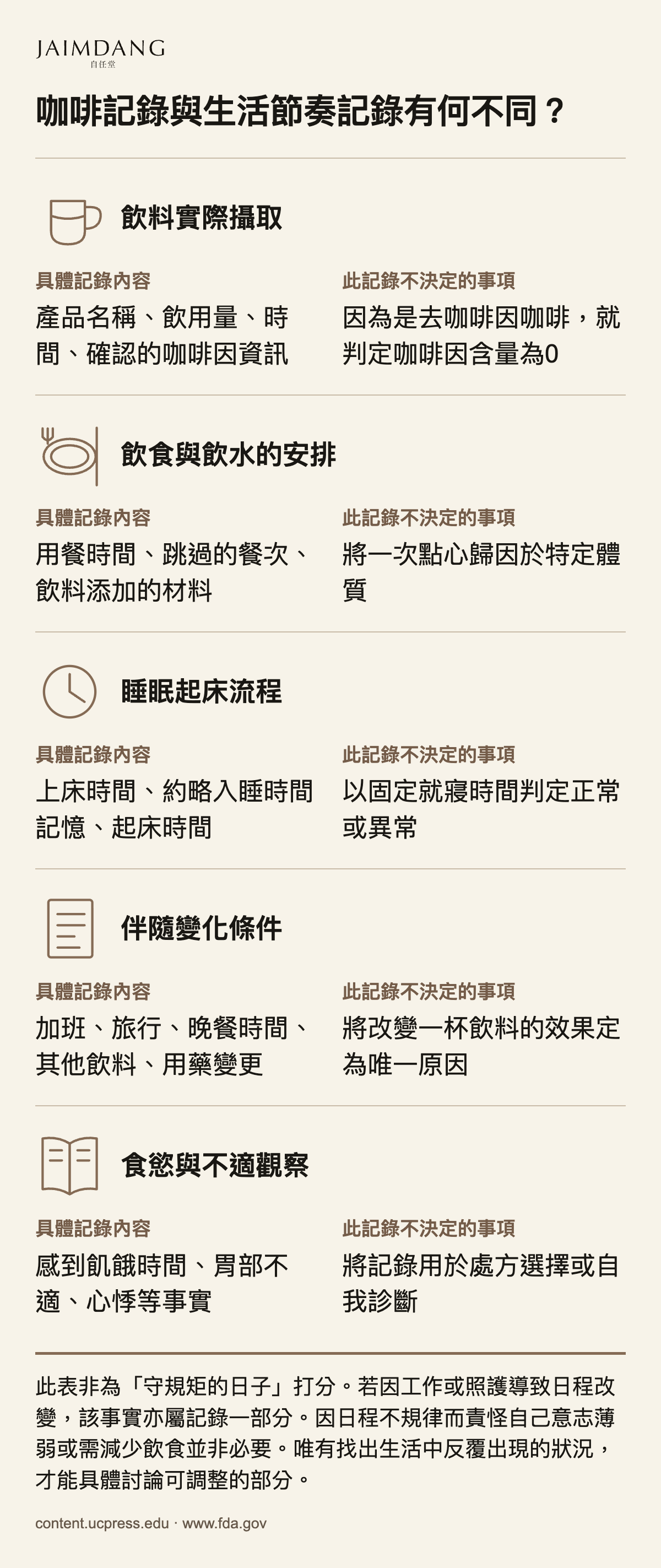 咖啡記錄與生活節奏記錄有何不同？