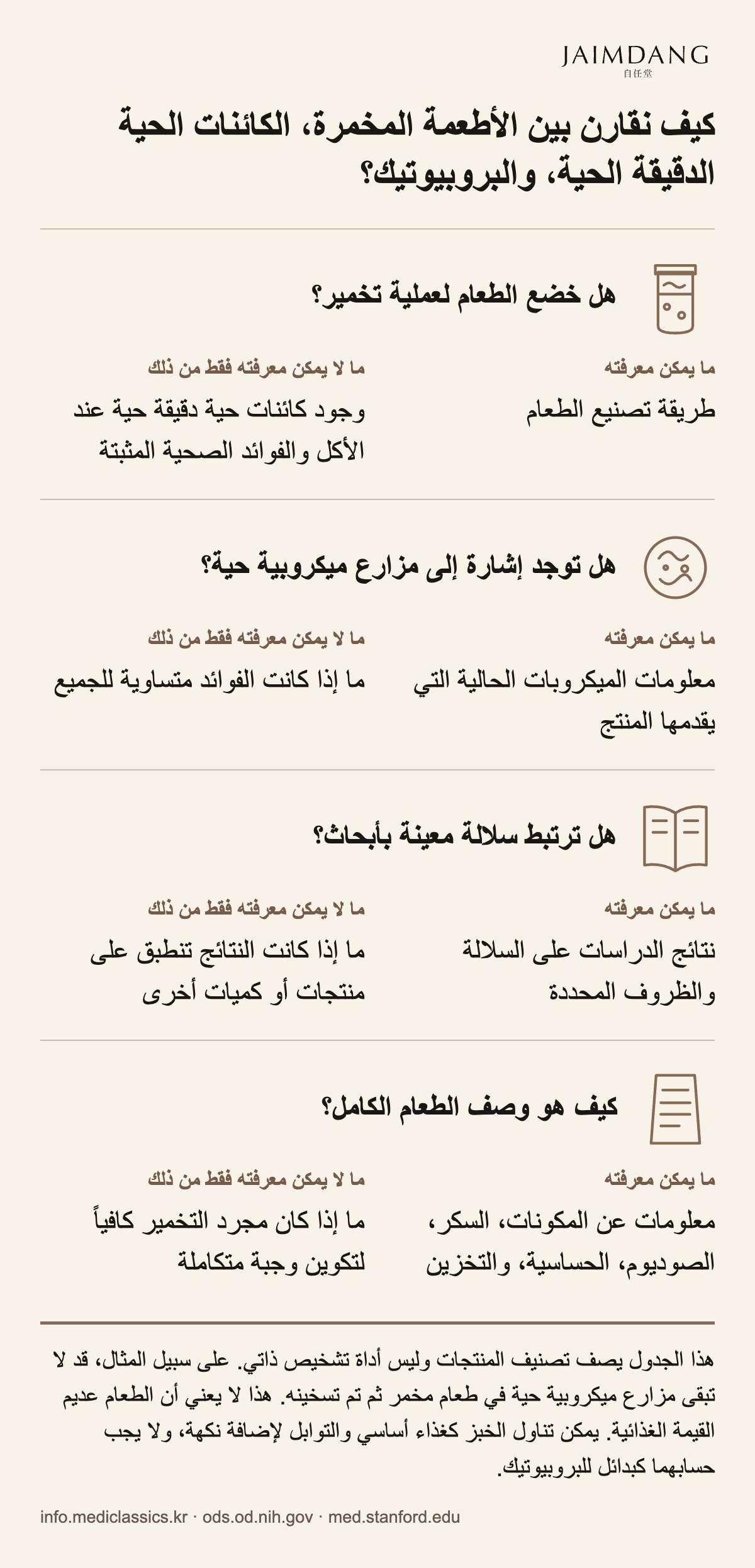 كيف نقارن بين الأطعمة المخمرة، الكائنات الحية الدقيقة الحية، والبروبيوتيك؟