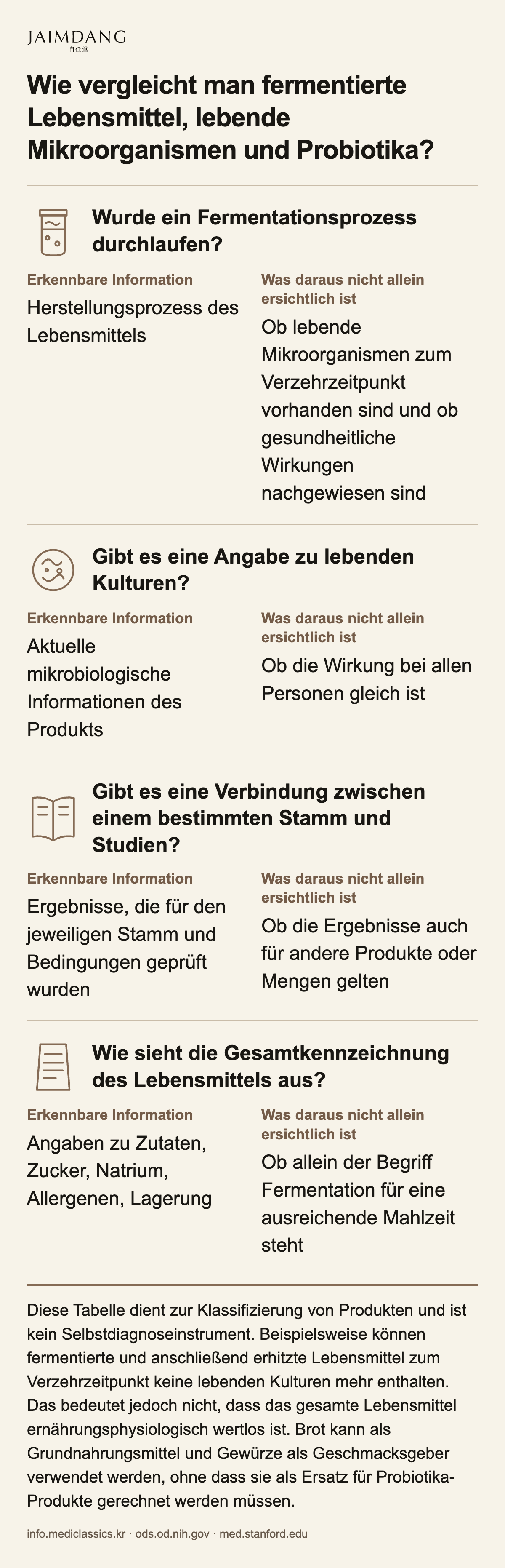 Wie vergleicht man fermentierte Lebensmittel, lebende Mikroorganismen und Probiotika?
