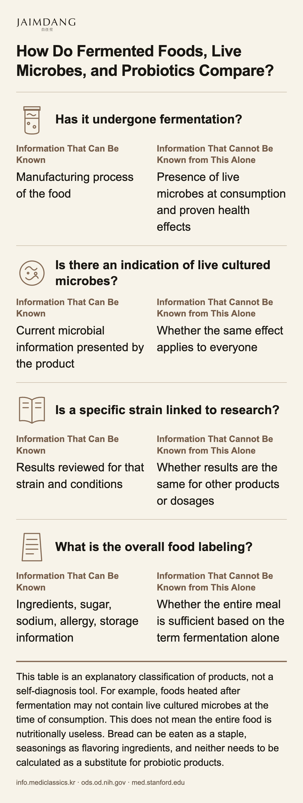 How Do Fermented Foods, Live Microbes, and Probiotics Compare?