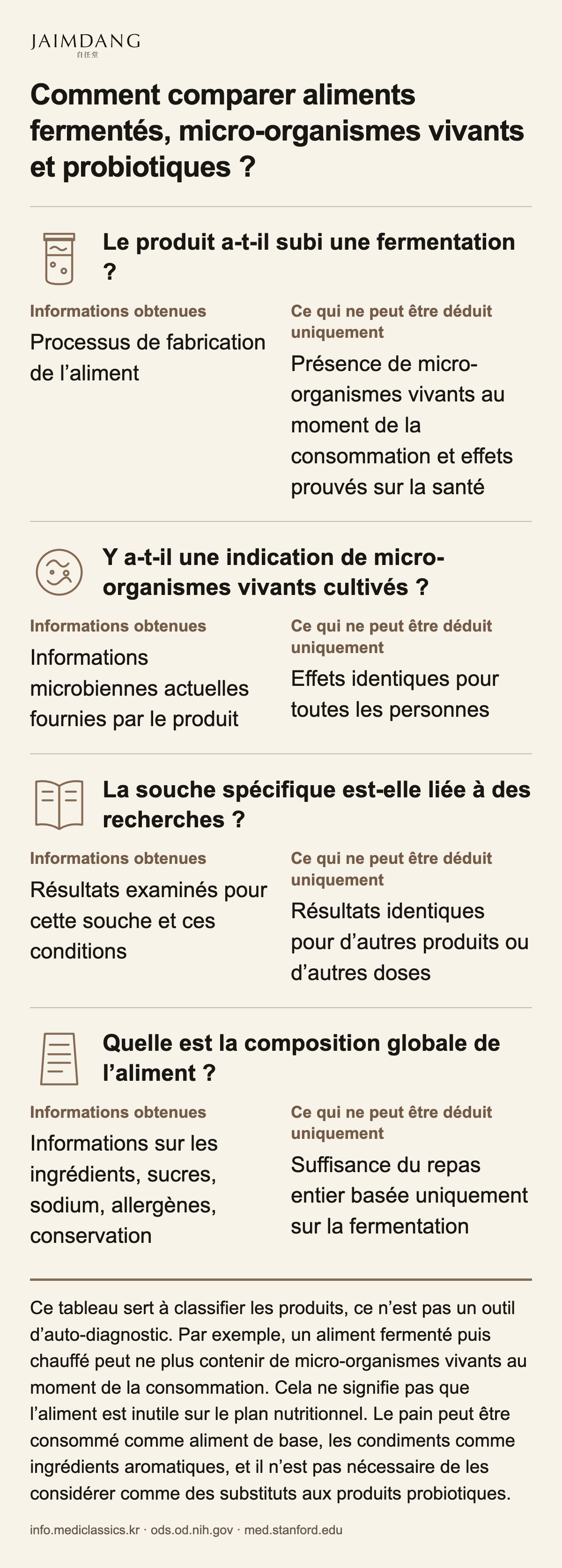 Comment comparer aliments fermentés, micro-organismes vivants et probiotiques ?